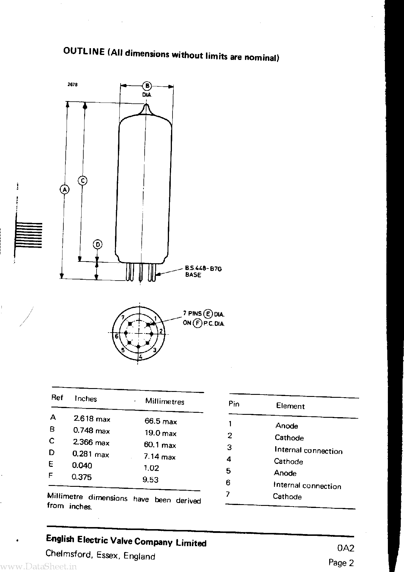 Datasheet 0A2 - Voltage Stabiliser page 2