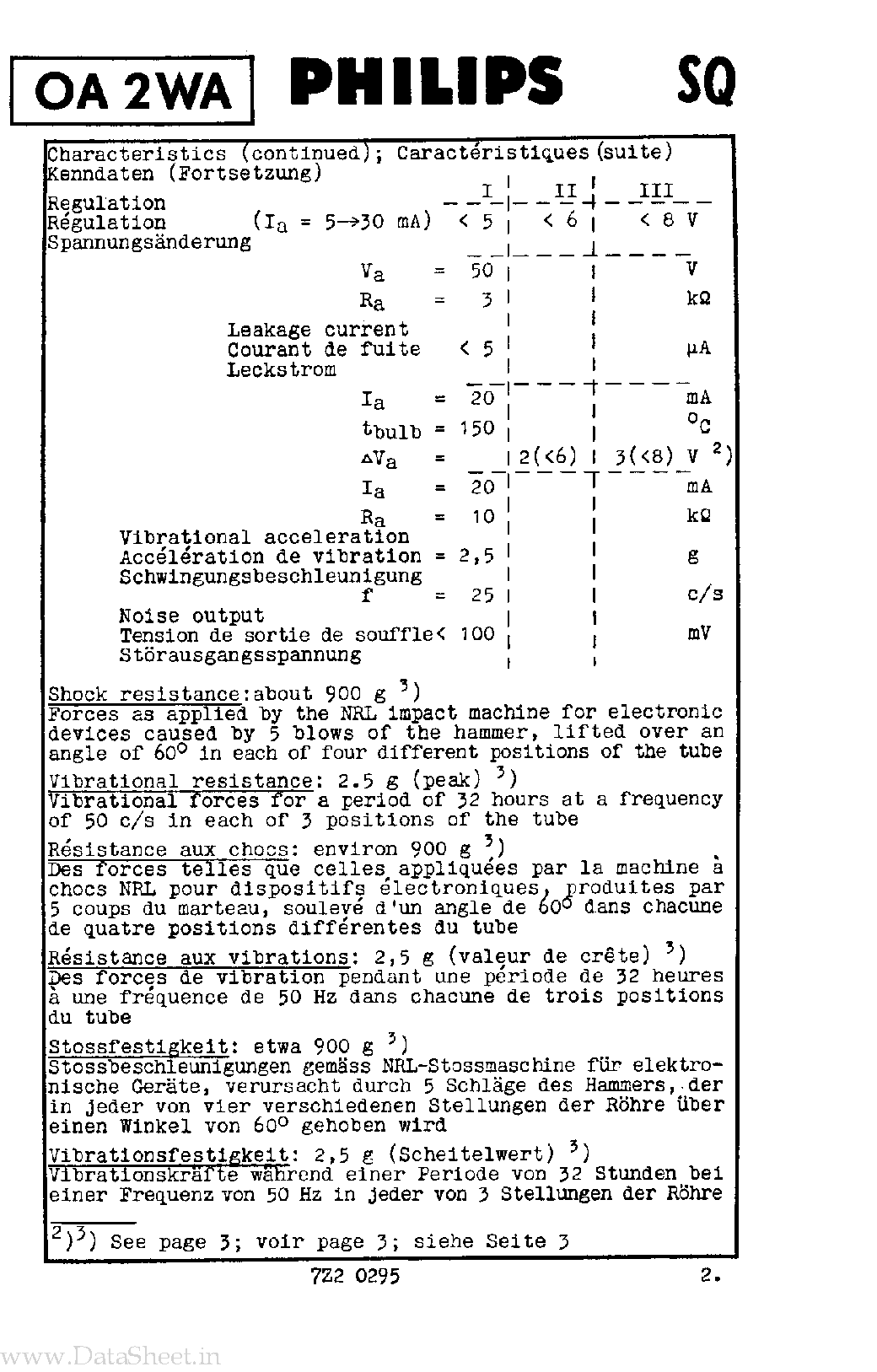 Datasheet 0A2WA page 2 Datasheet 0A2WA - Voltage Stabilizer Tube page 2