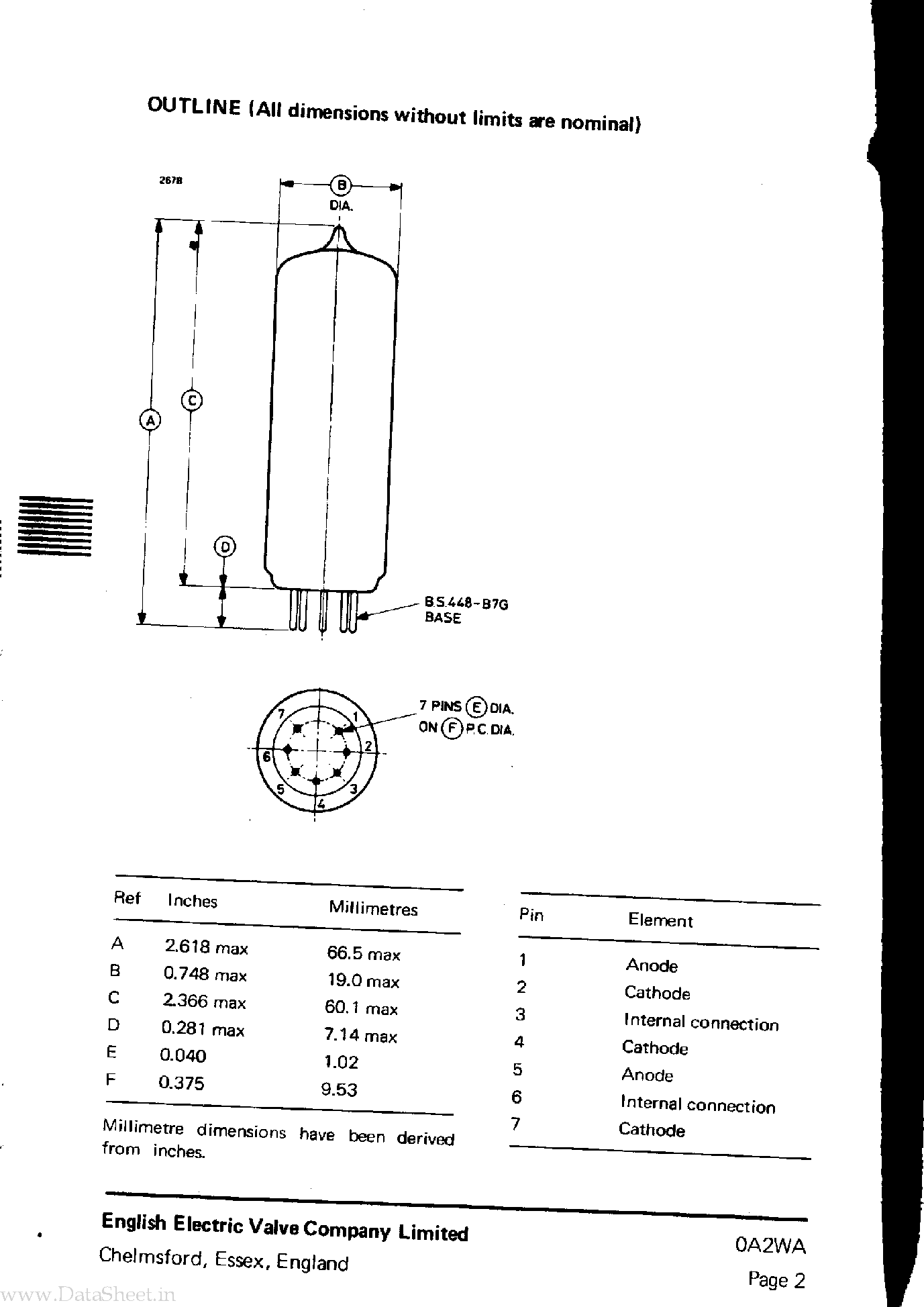 Datasheet 0A2WA page 2 Datasheet 0A2WA - Voltage Stabilizer page 2