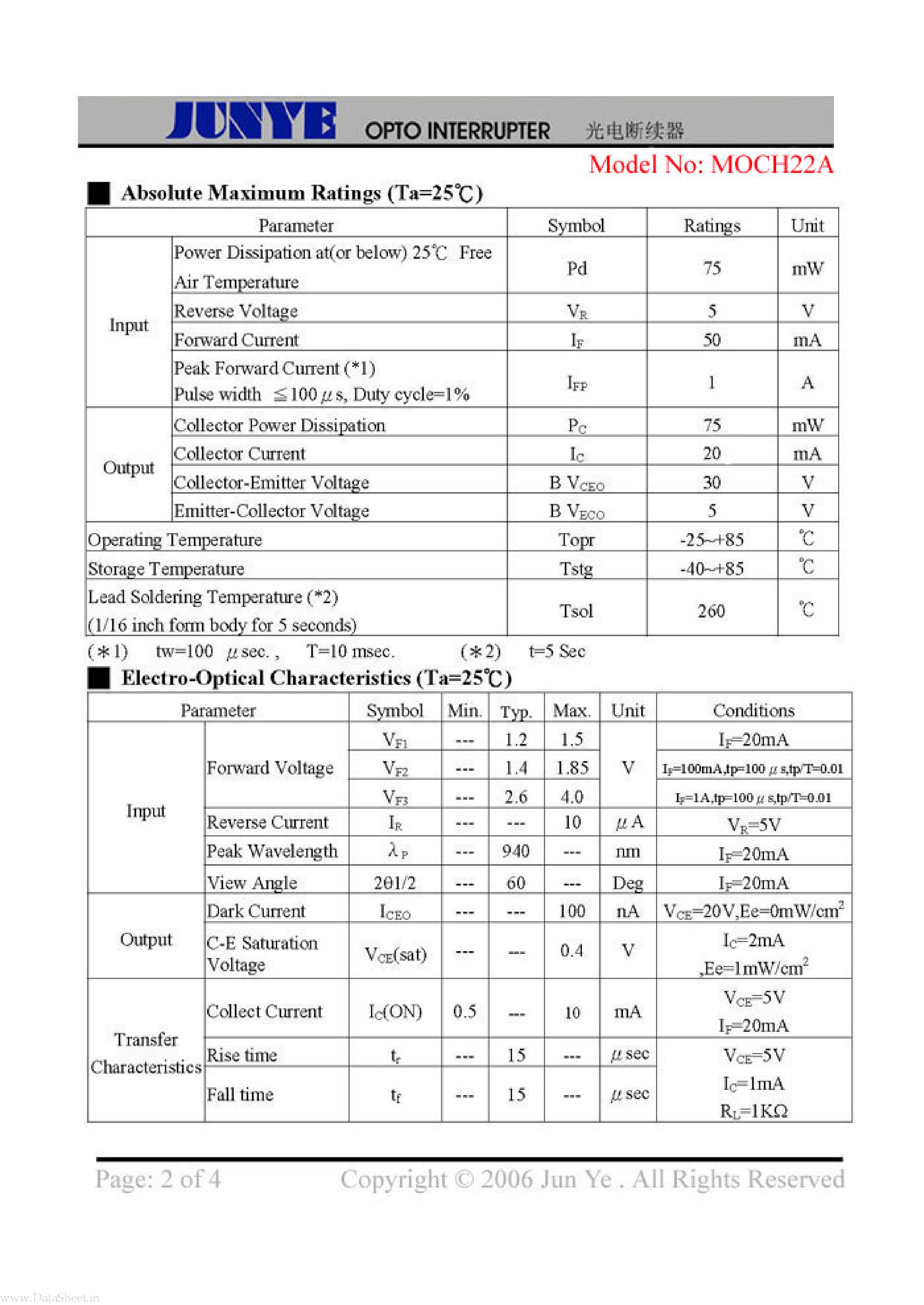 Datasheet MOCH22A - OPTO Interrupter page 2