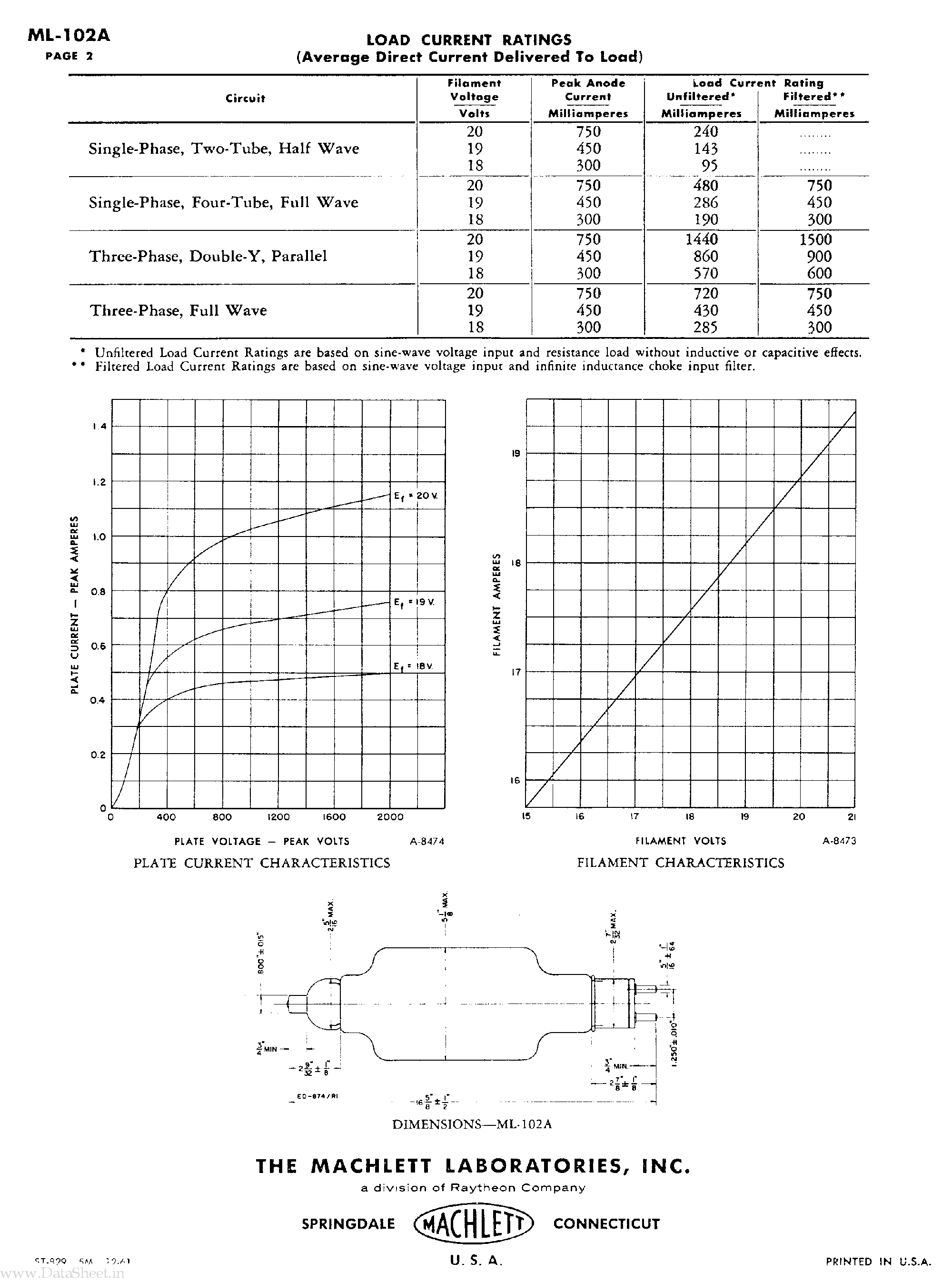 Даташит ML-102A - Rectifier страница 2