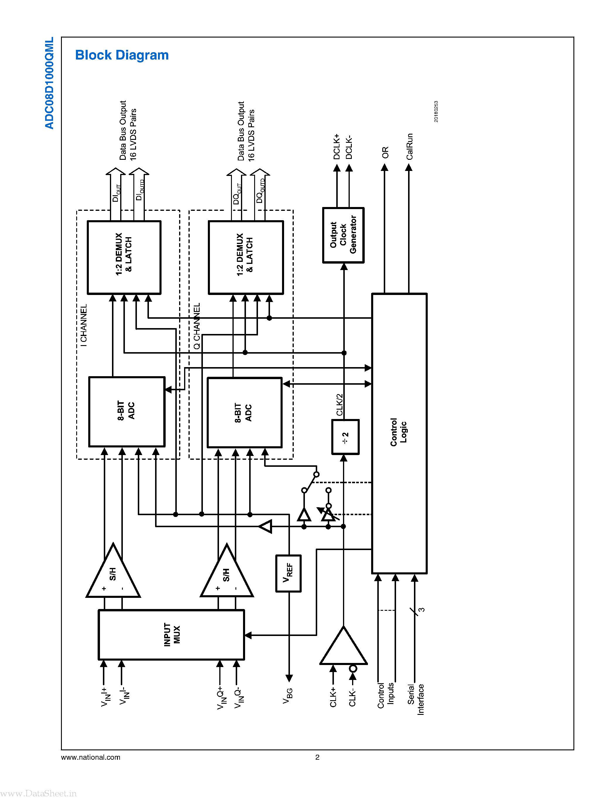 Datasheet ADC08D1000QML page 2 Datasheet ADC08D1000QML - 1 GSPS A/D Converter page 2