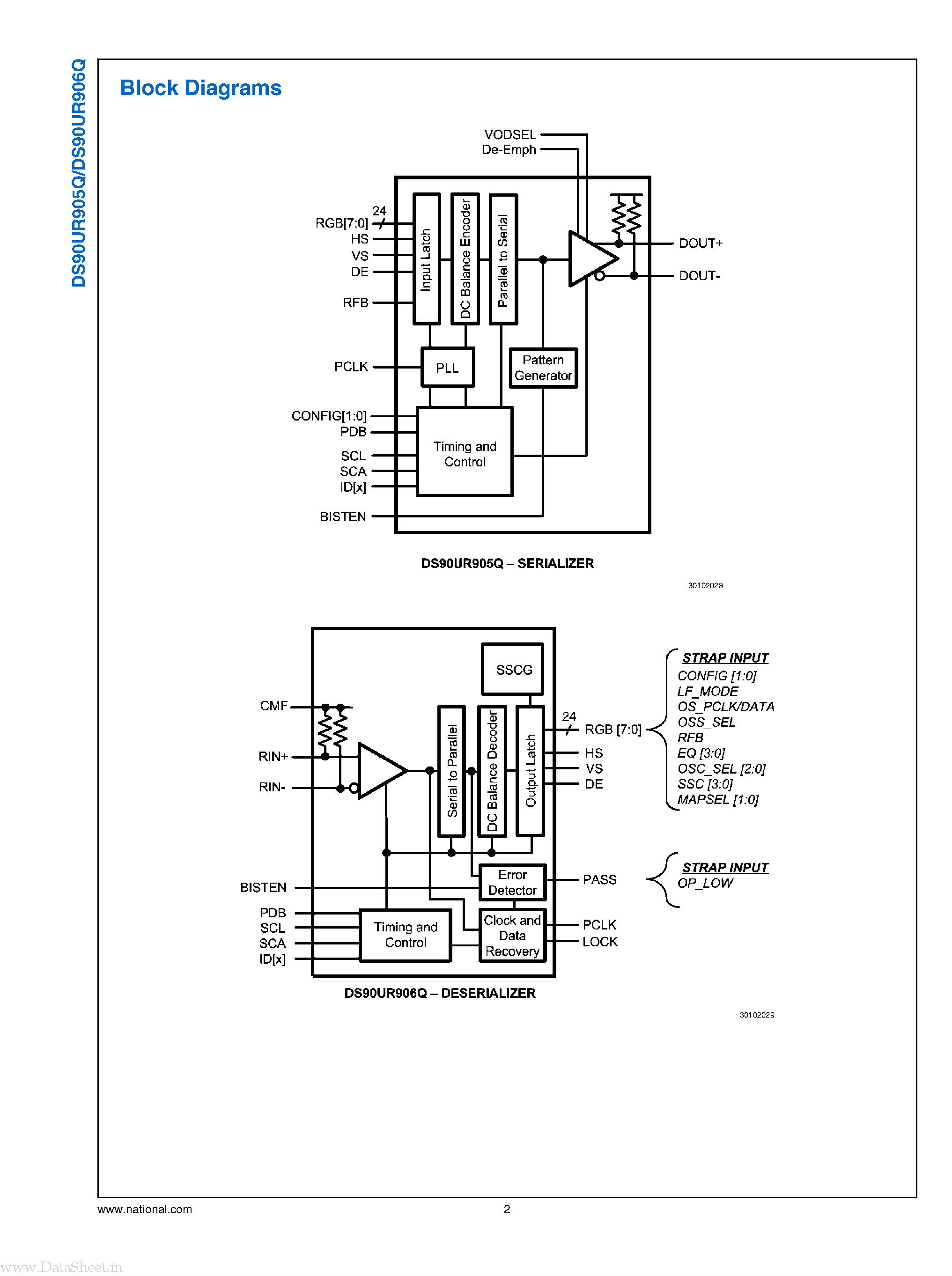 Datasheet DS90UR905Q page 2 Datasheet DS90UR905Q - (DS90UR905Q / DS90UR906Q) 5 - 65 MHz 24-bit Color FPD-Link II Serializer and Deserializer page 2