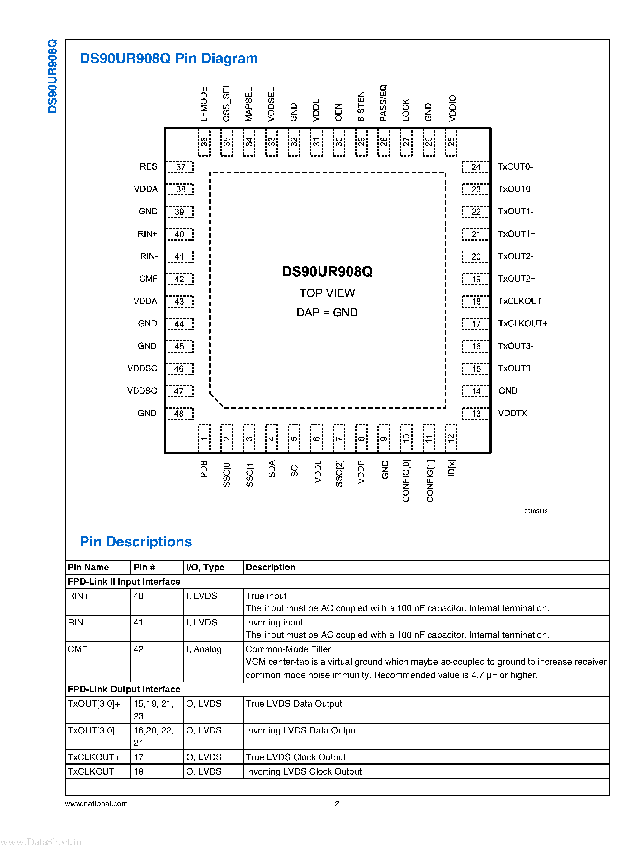 Datasheet DS90UR908Q page 2 Datasheet DS90UR908Q - 5 - 65 MHz 24-bit Color FPD-Link II to FPD-Link Converter page 2