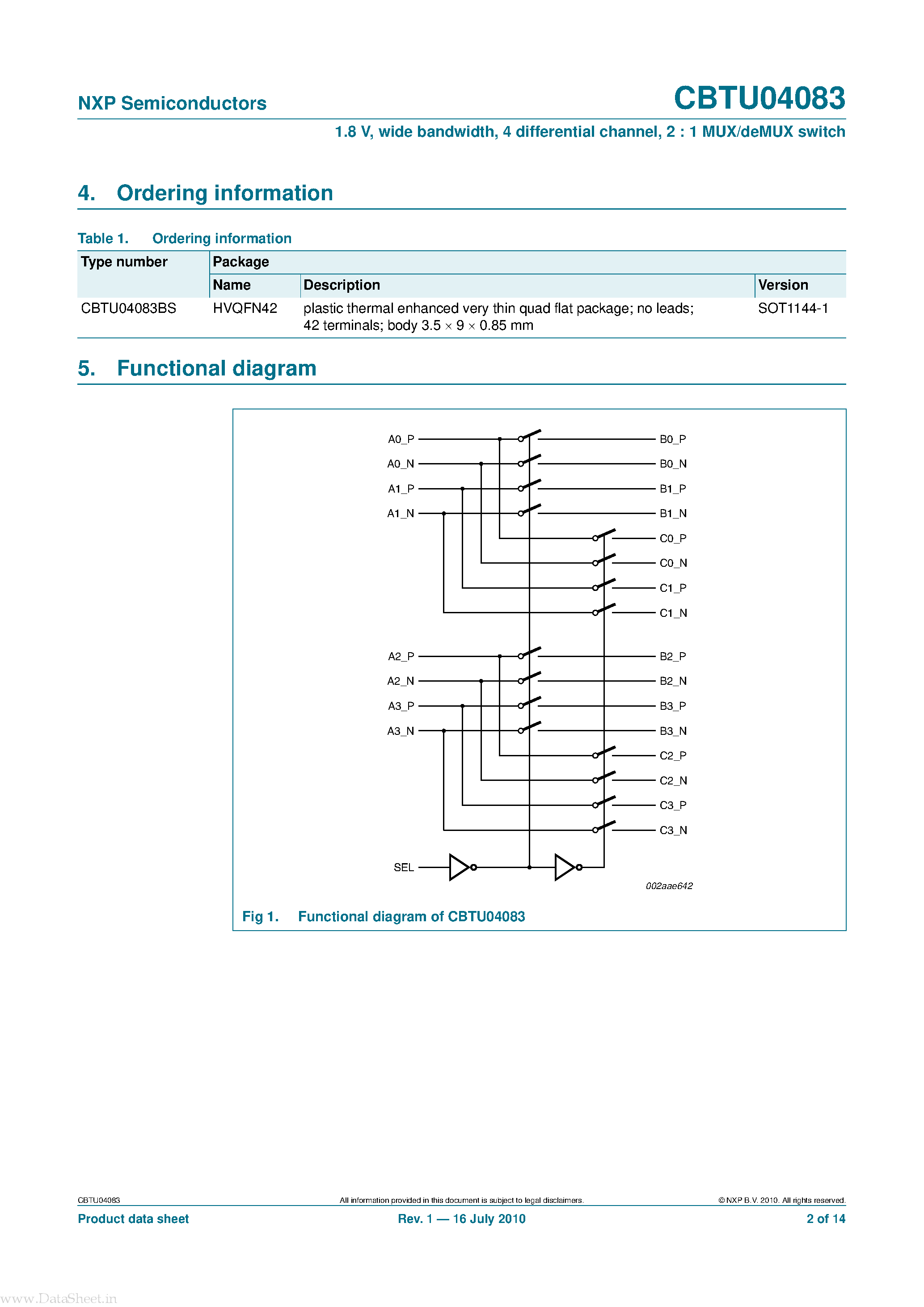 Даташит CBTU04083 - 2 : 1 multiplexer/demultiplexer switch страница 2