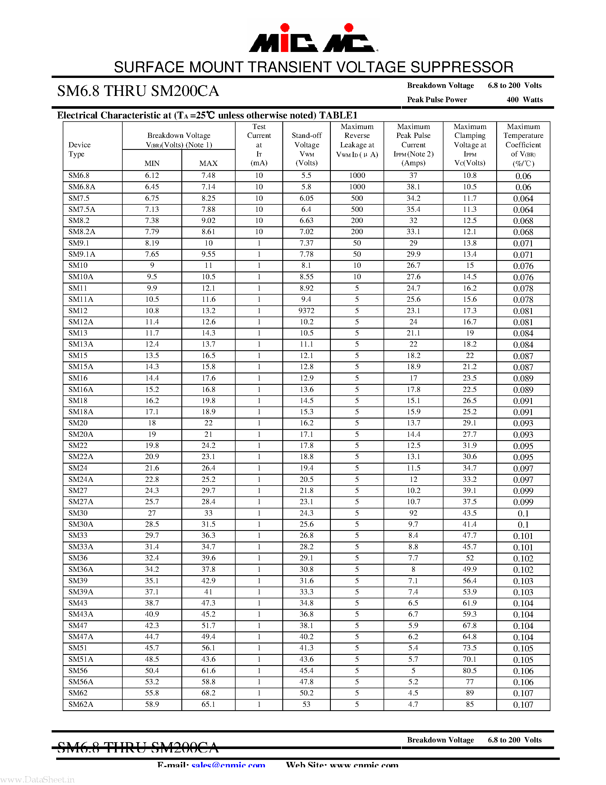 Datasheet SM75 page 2 Datasheet SM75 - SURFACE MOUNT TRANSIENT VOLTAGE SUPPRESSOR page 2