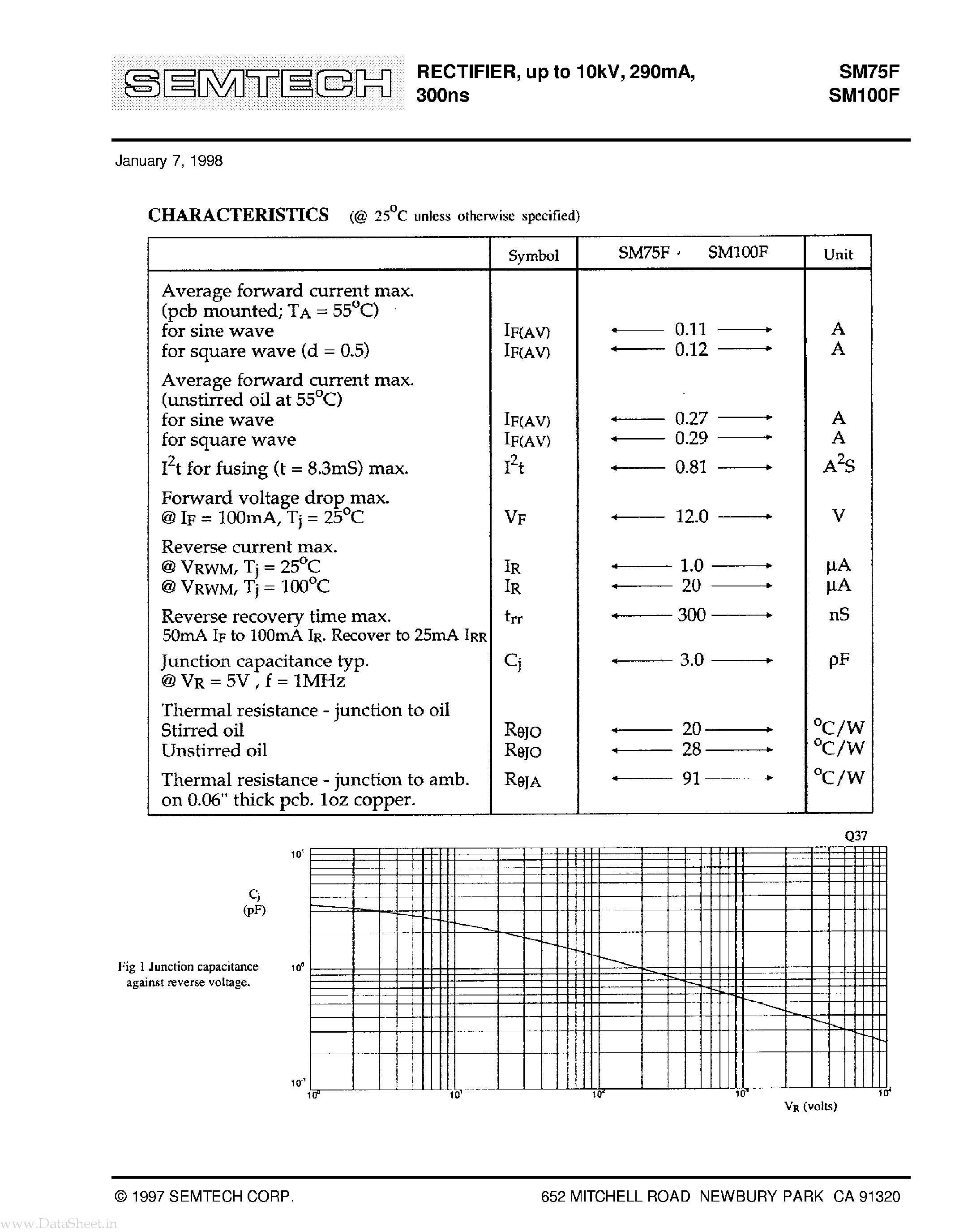 Datasheet SM75F page 2 Datasheet SM75F - RECTIFIER page 2