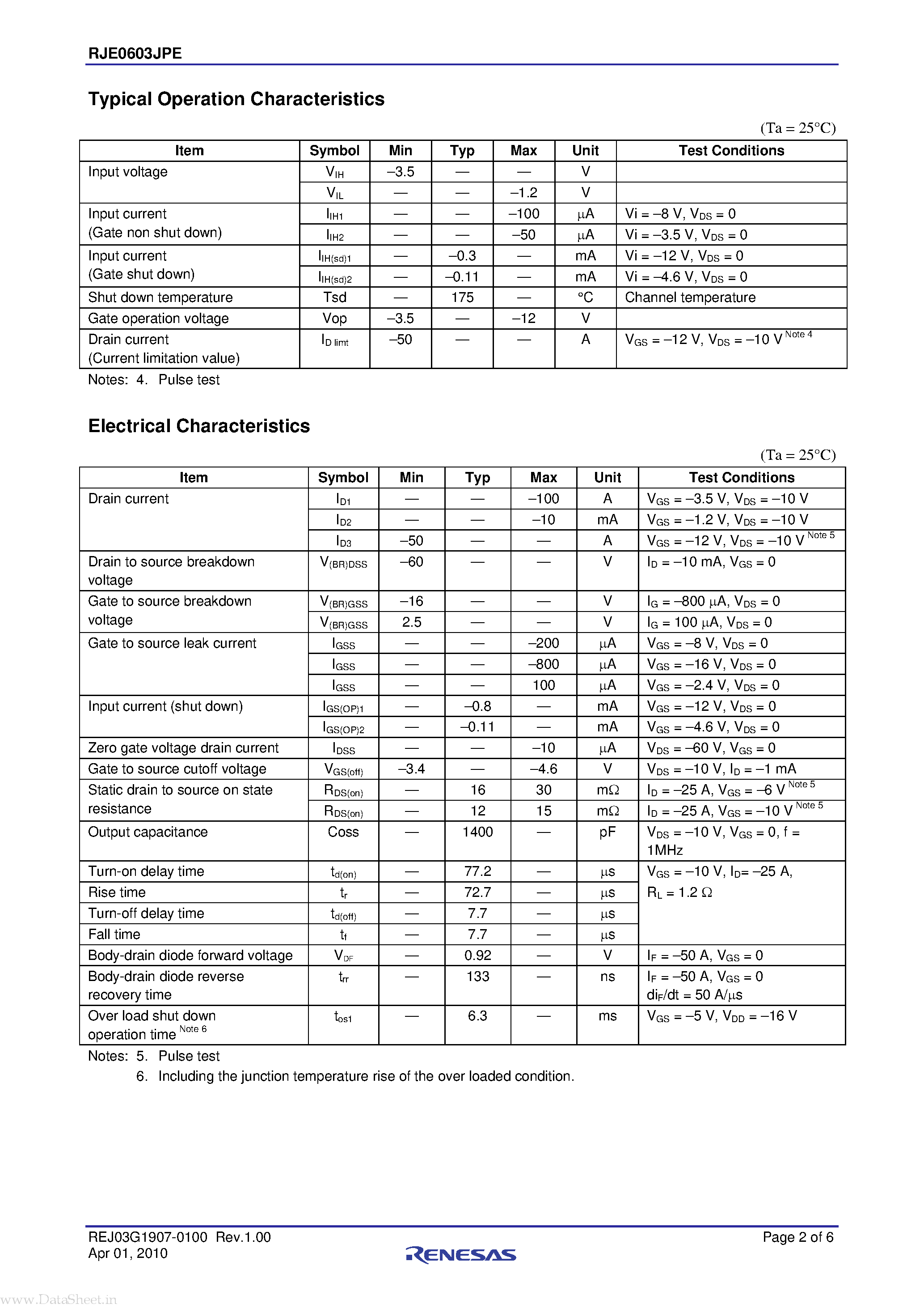 Даташит RJE0603JPE - Silicon P Channel MOS FET Series Power Switching страница 2