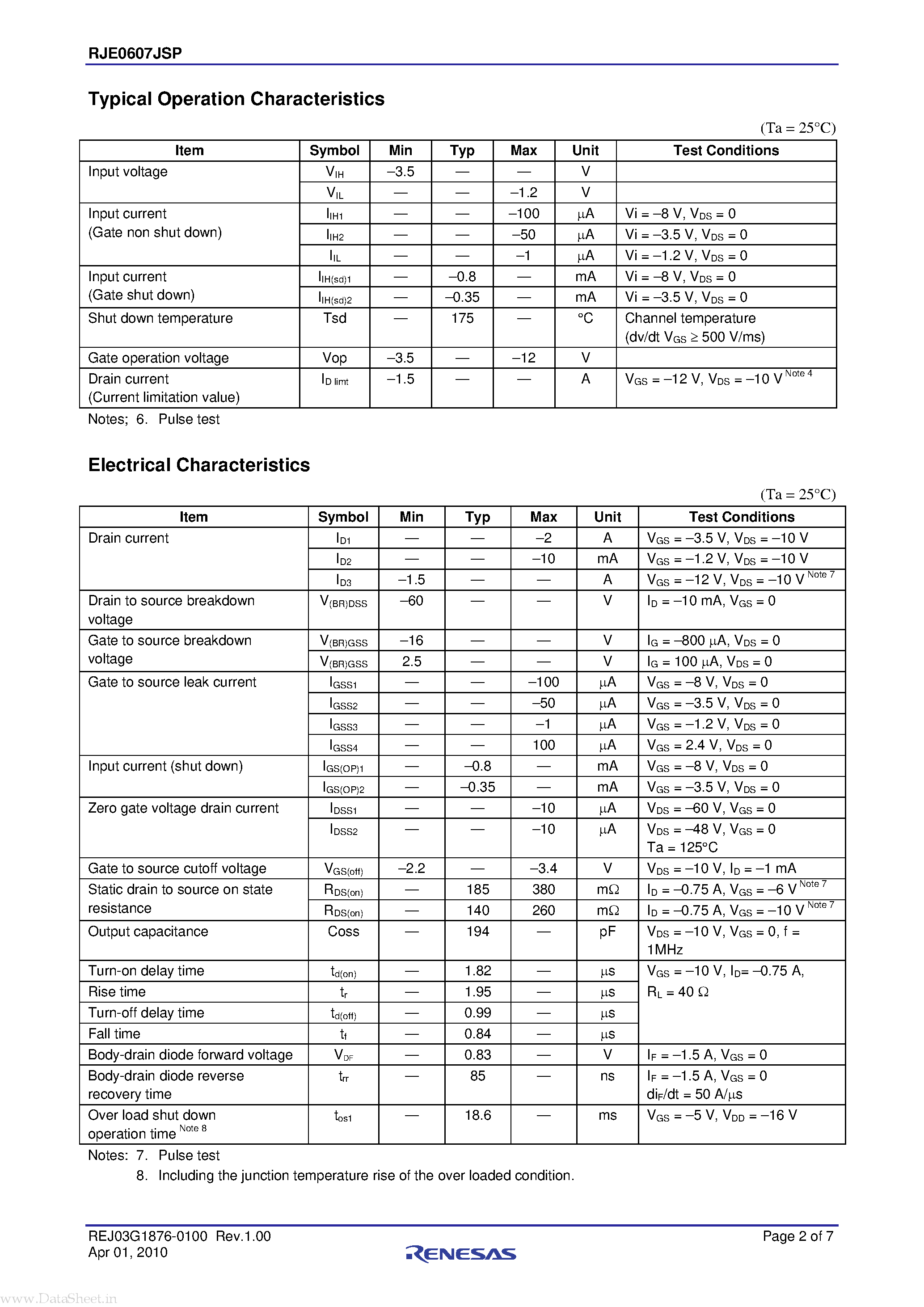 Даташит RJE0607JSP - Silicon P Channel MOS FET Series Power Switching страница 2