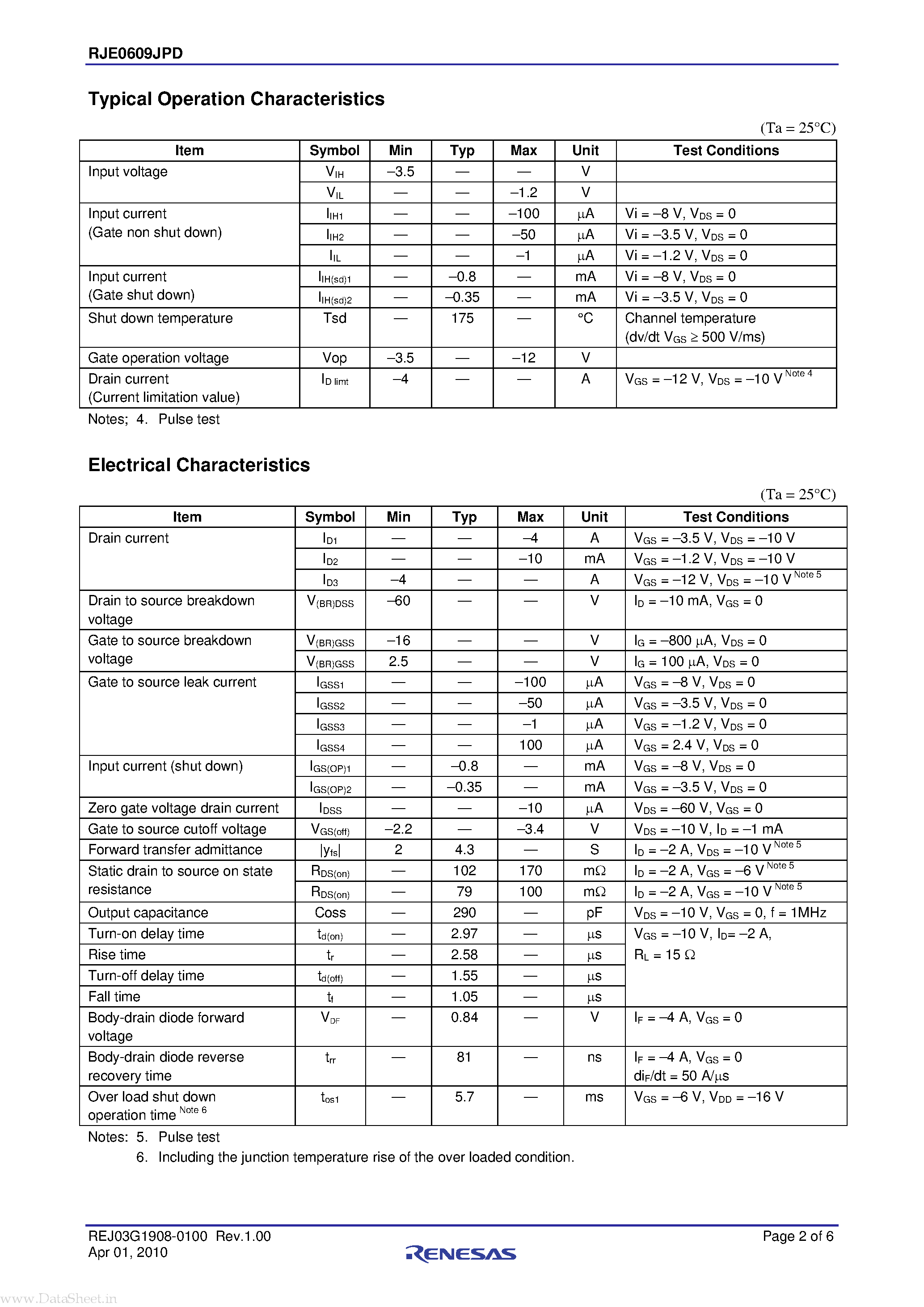 Datasheet RJE0609JPD - Silicon P Channel MOS FET Series Power Switching page 2