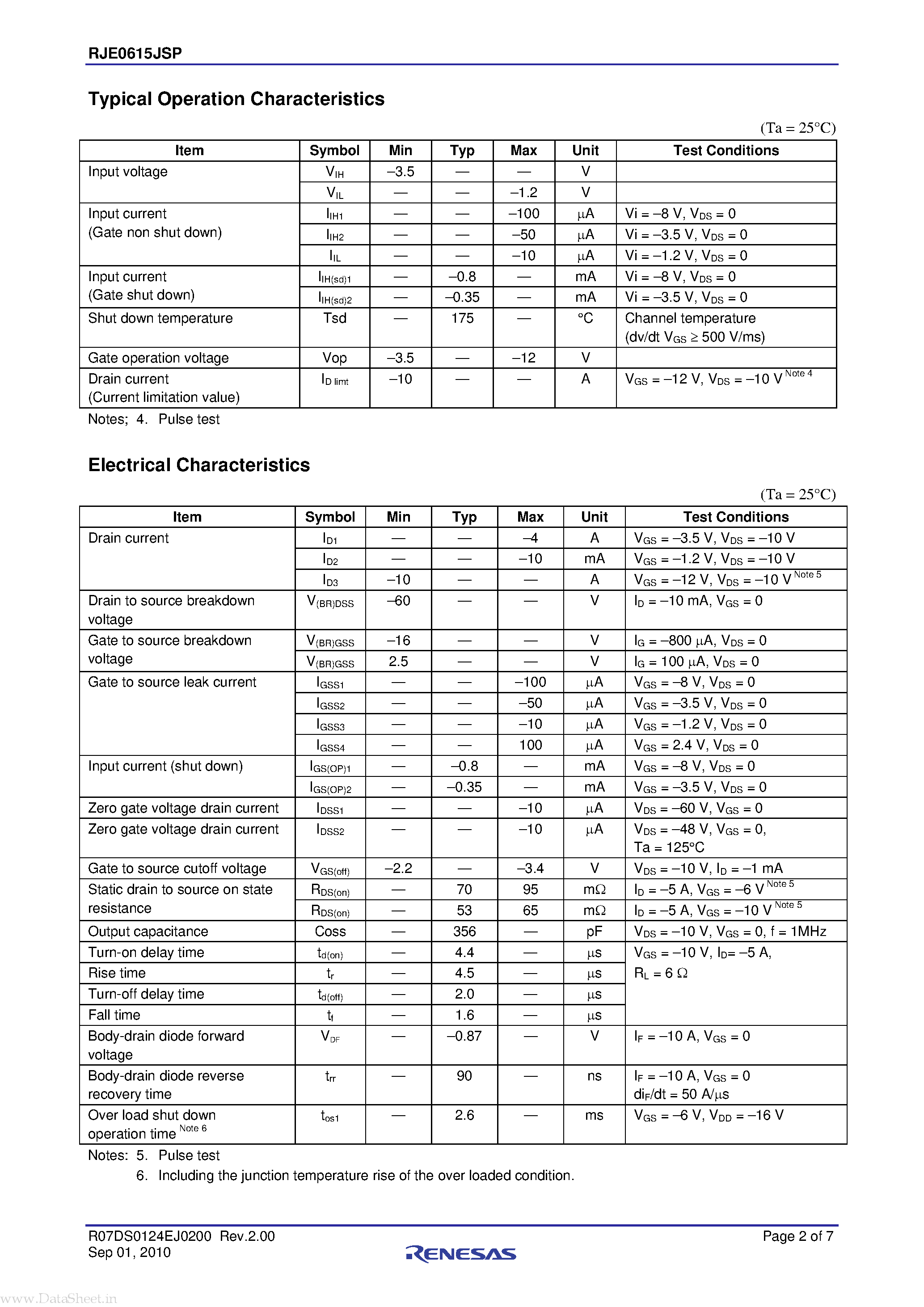 Даташит RJE0615JSP - Silicon P Channel MOS FET Series Power Switching страница 2