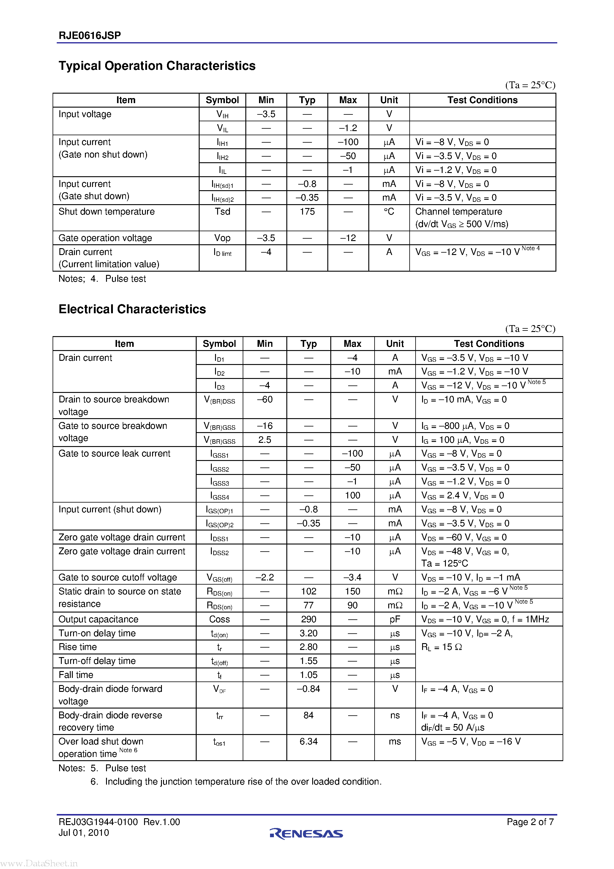Даташит RJE0616JSP - Silicon P Channel MOS FET Series Power Switching страница 2