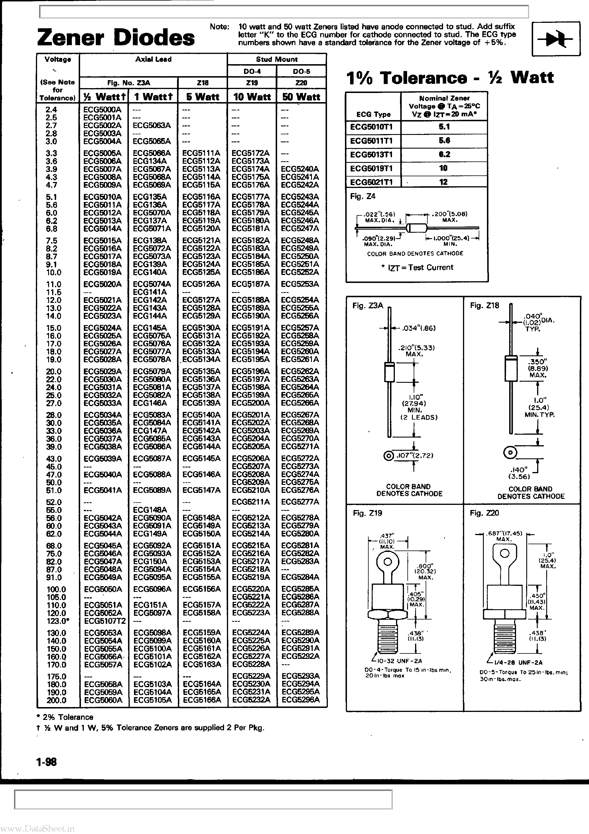 Даташит на микросхему ECG136A страница 1 Даташит ECG136A - (ECGxxxA) Zener Diodes страница 1