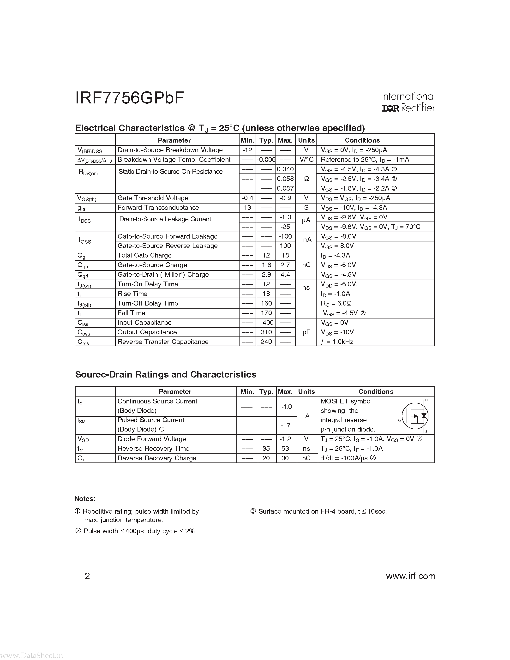 Datasheet IRF7756GPBF - Power MOSFET page 2