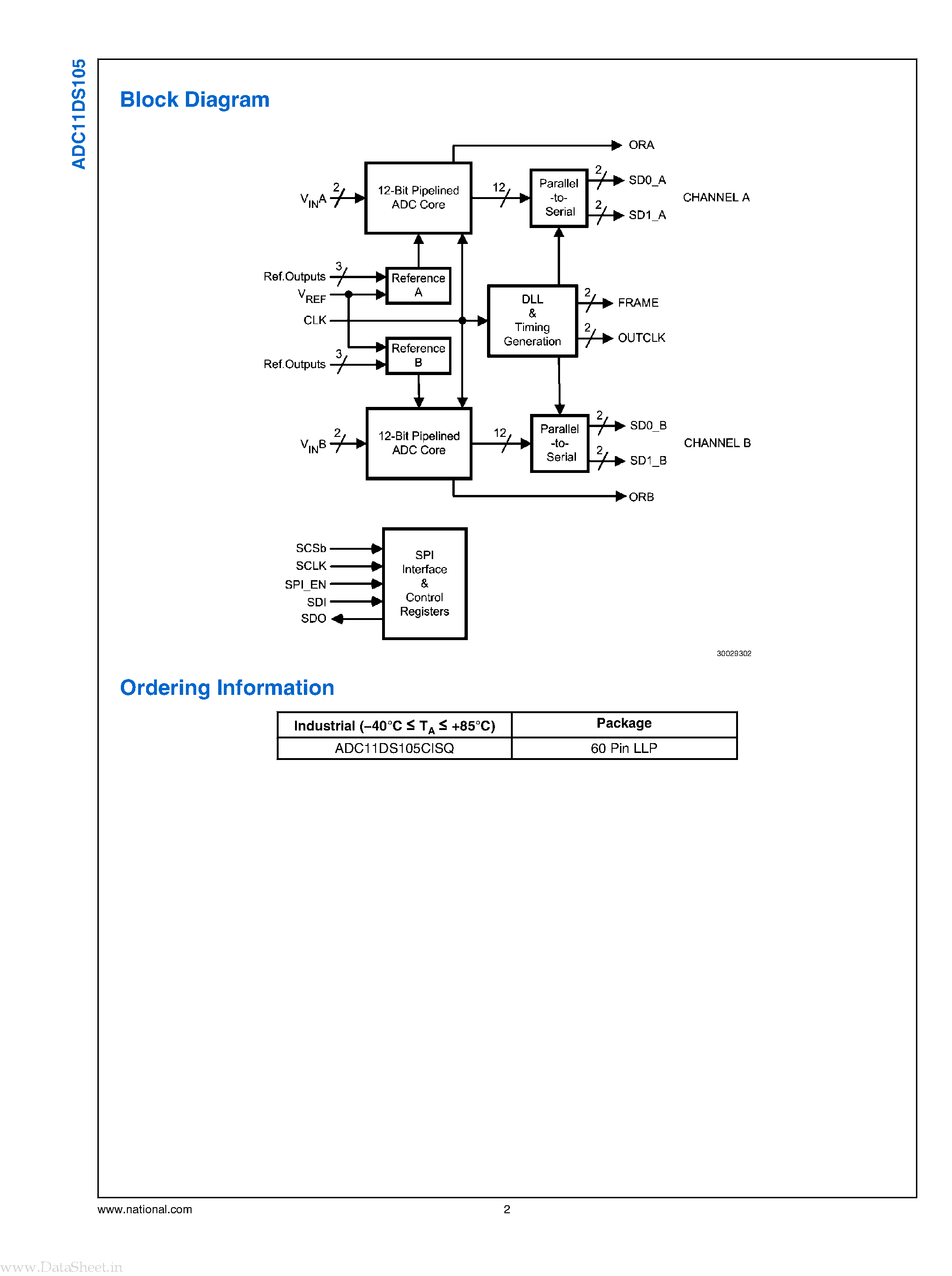 Datasheet ADC11DS105 page 2 Datasheet ADC11DS105 - 105 MSPS A/D Converter page 2