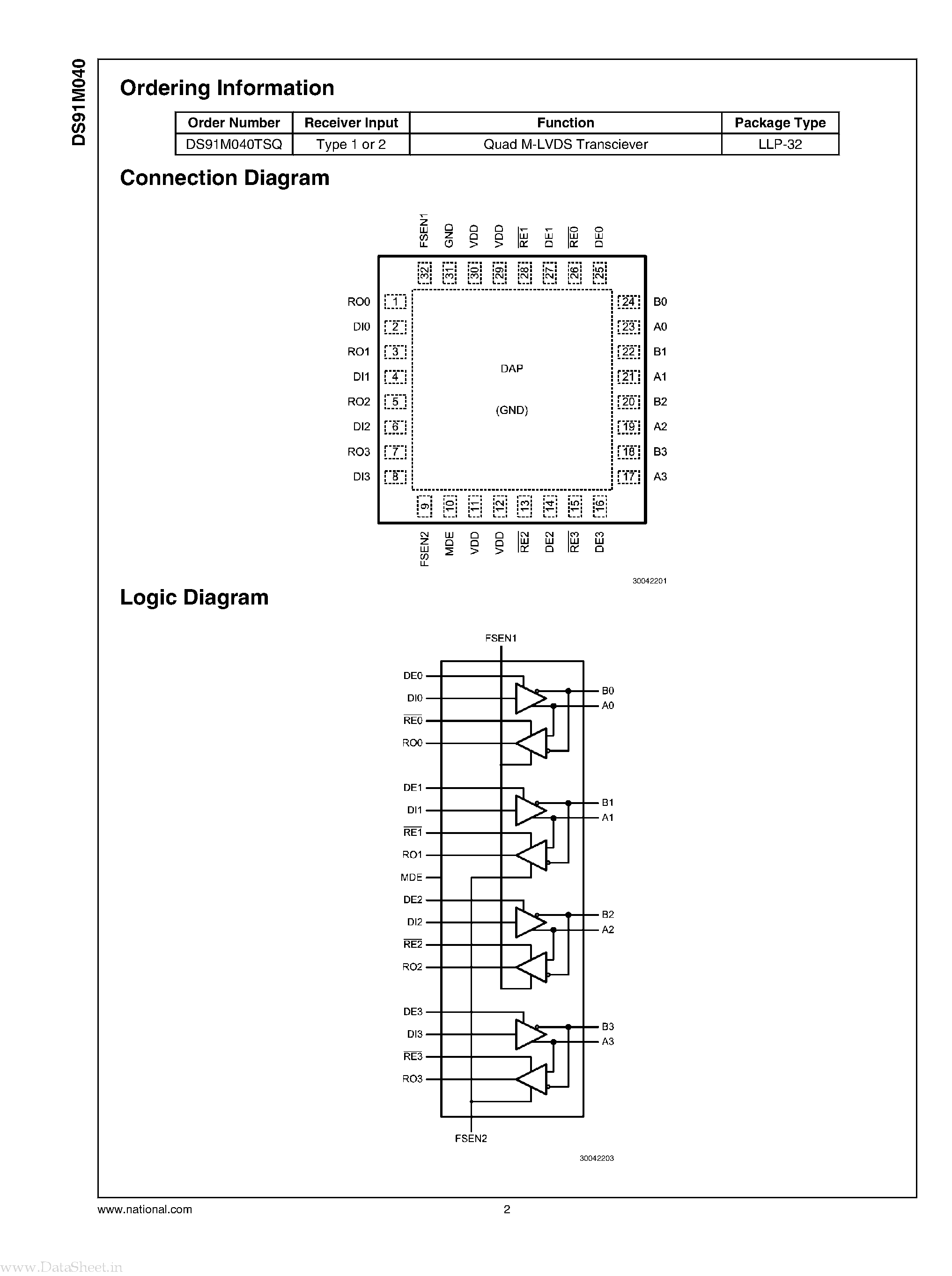 Datasheet DS91M040 - 125 MHz Quad M-LVDS Transceiver page 2