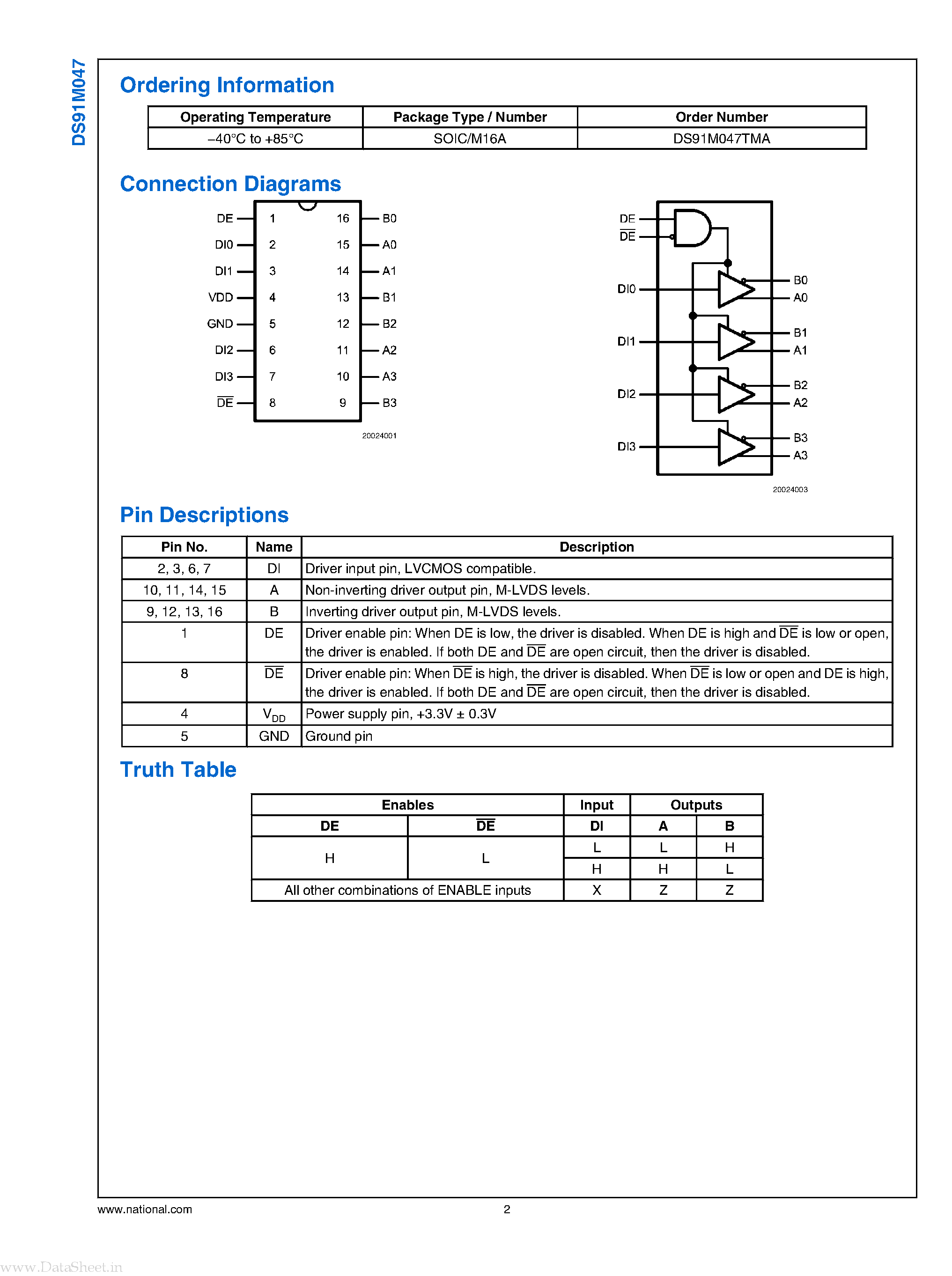 Datasheet DS91M047 - 125 MHz Quad M-LVDS Transceiver page 2
