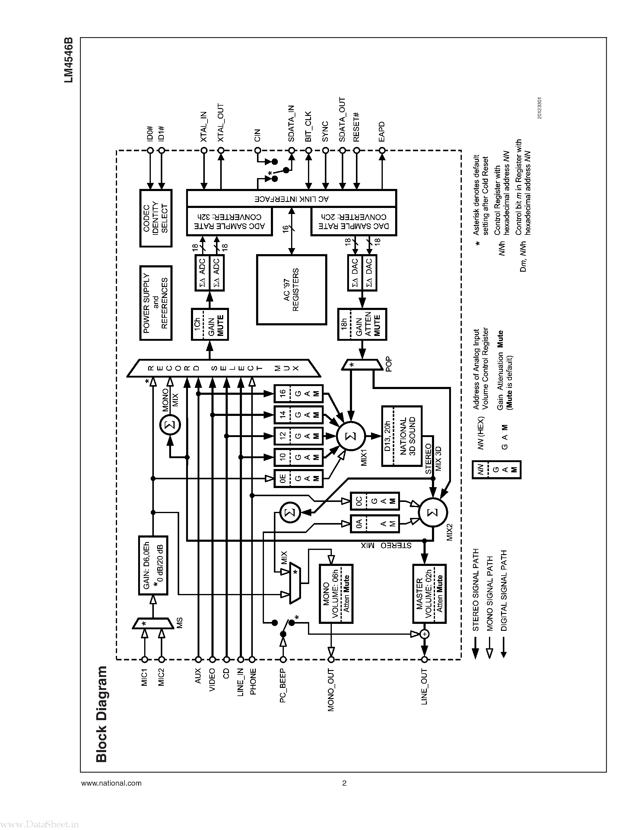 Datasheet LM4546B page 2 Datasheet LM4546B - AC 97 Rev 2 Multi-Channel Audio Codec page 2