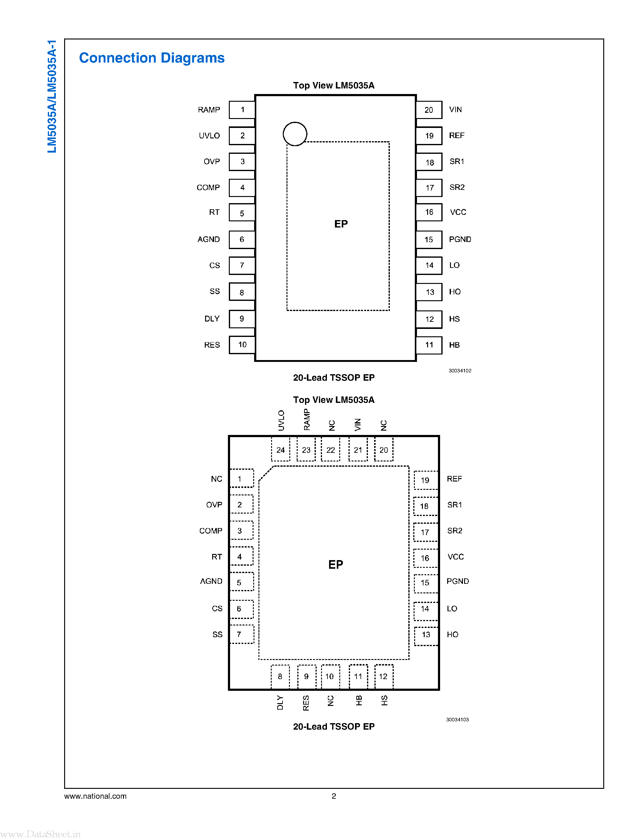 Даташит на микросхему LM5035A страница 2 Даташит LM5035A - PWM Controller страница 2