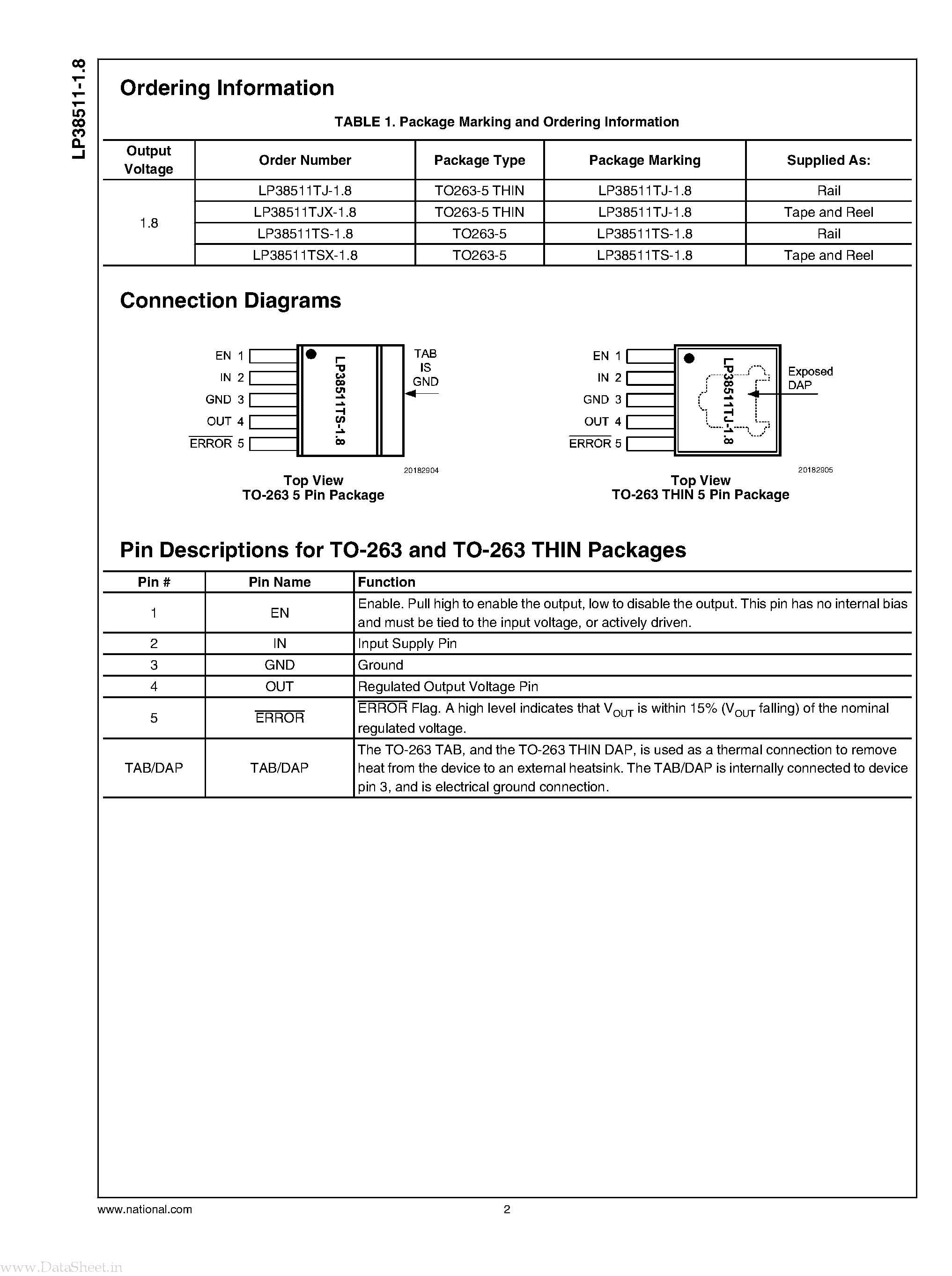 Datasheet LP38511-1.8 - 800 mA Fast-Transient Response Low-Dropout Linear Voltage Regulator page 2