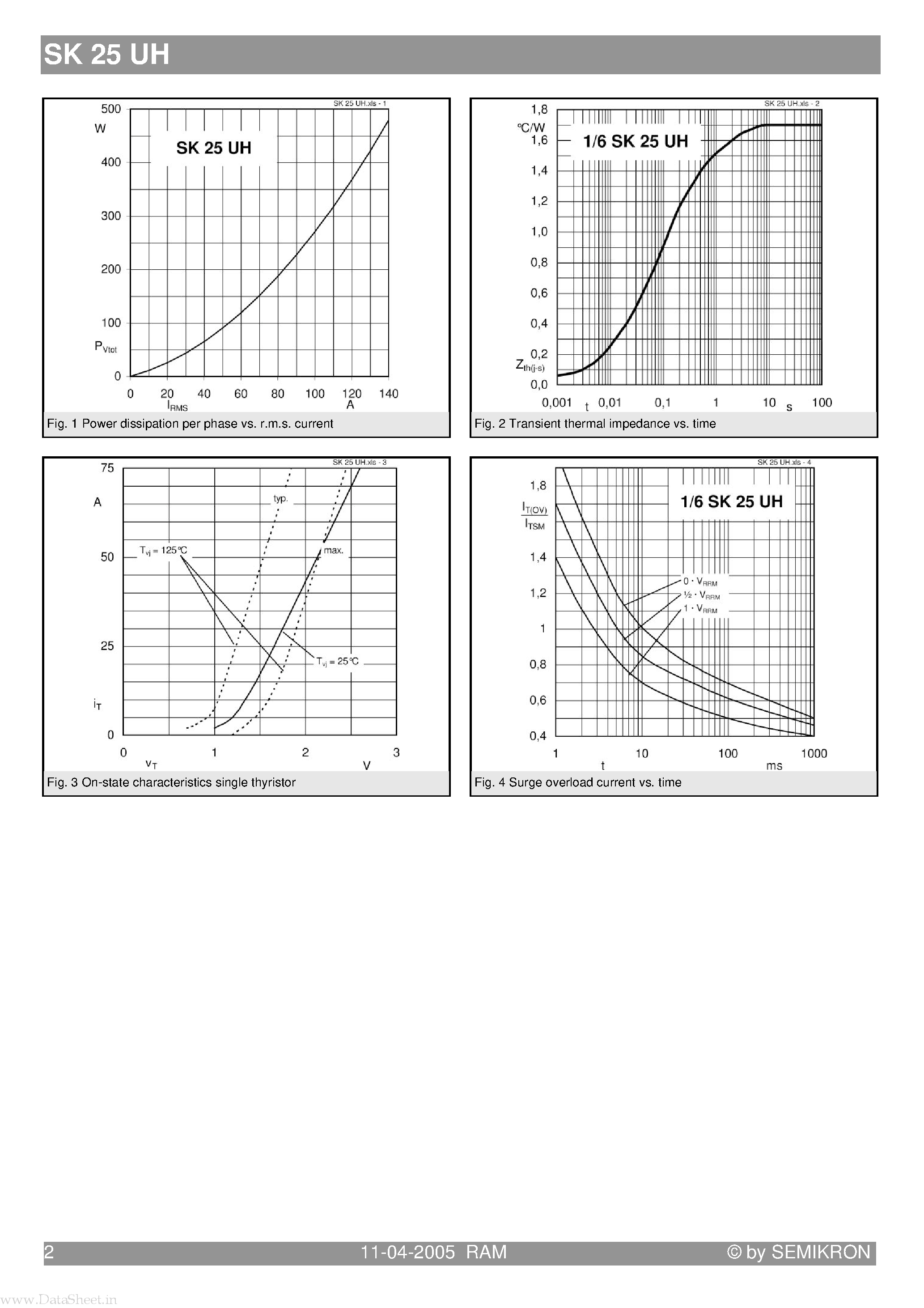 Datasheet SK25UH - Half controlled 3-phase soft starter module page 2