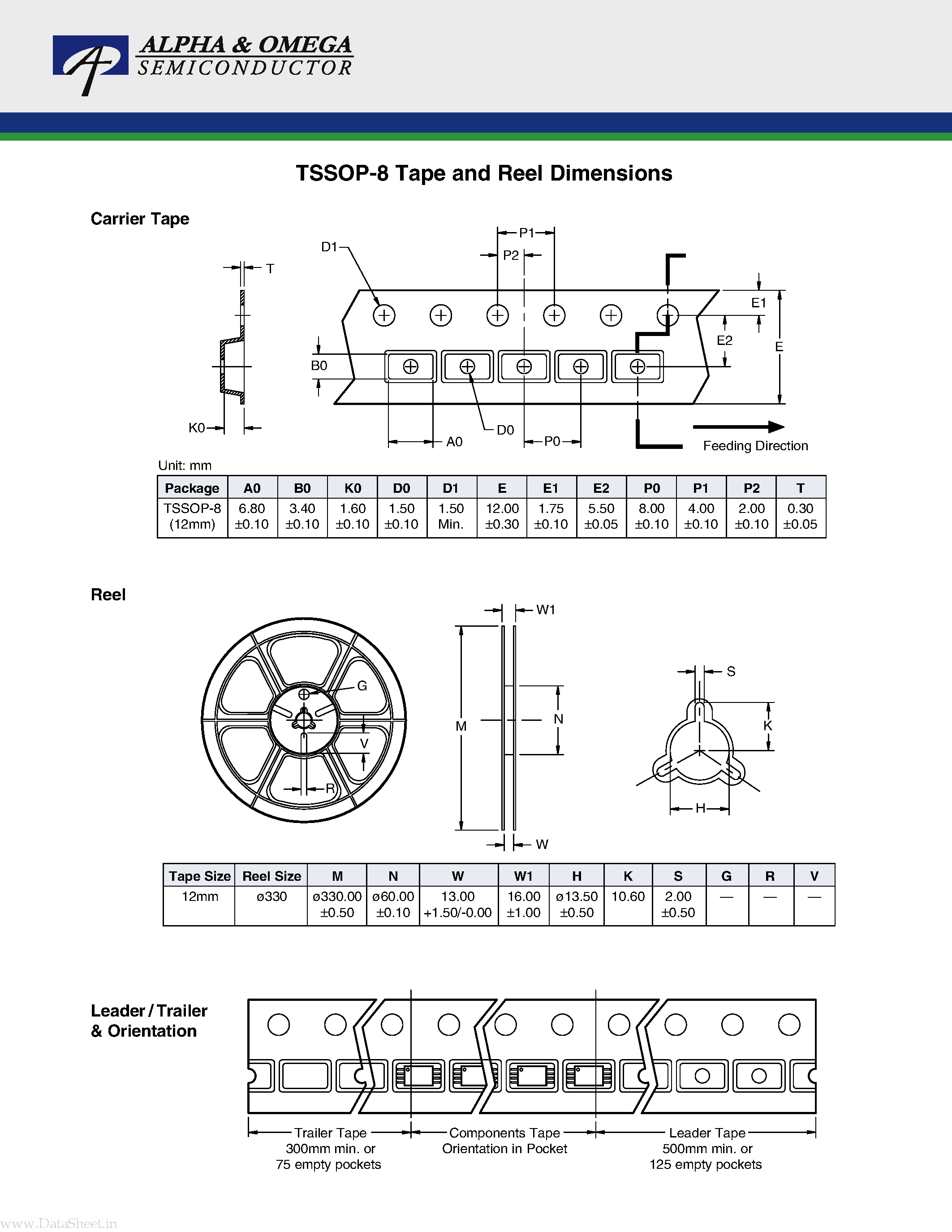 Даташит TSSOP-8 - Tape and Reel Dimensions страница 1