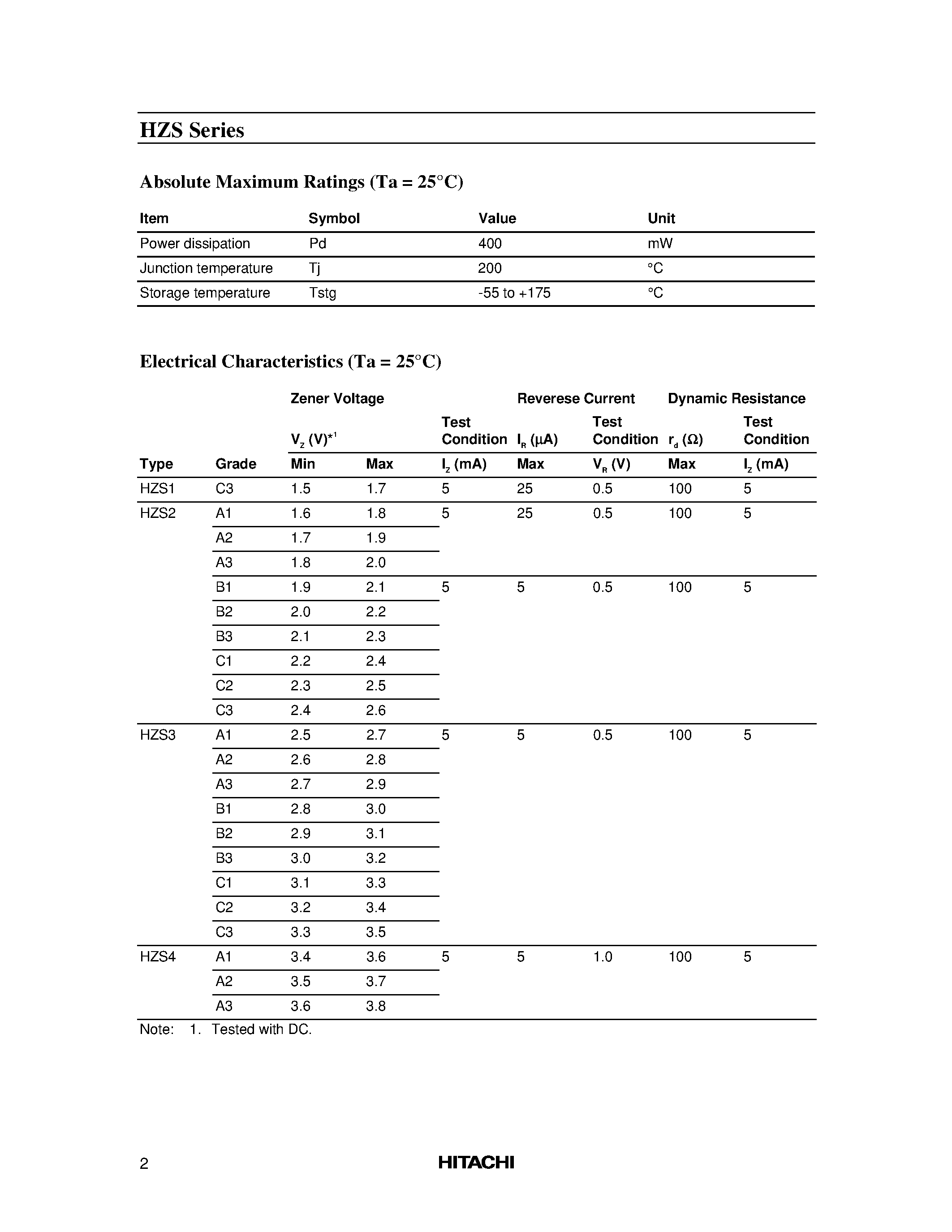 Datasheet HZS - Silicon Epitaxial Planar Zener Diode for Stabilized Power Supply page 2