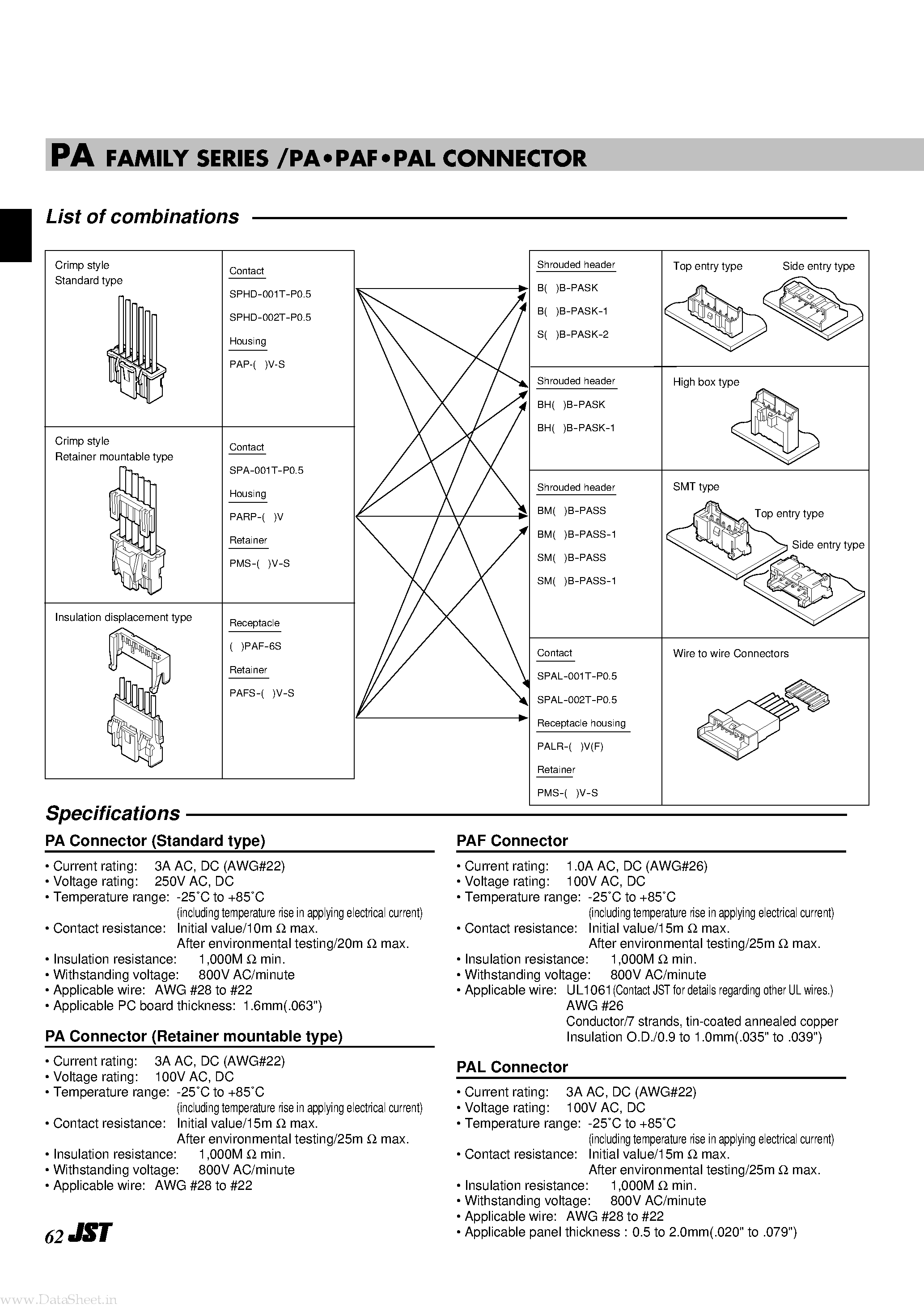 Datasheet SM02B-PASS-* - CONNECTOR page 2