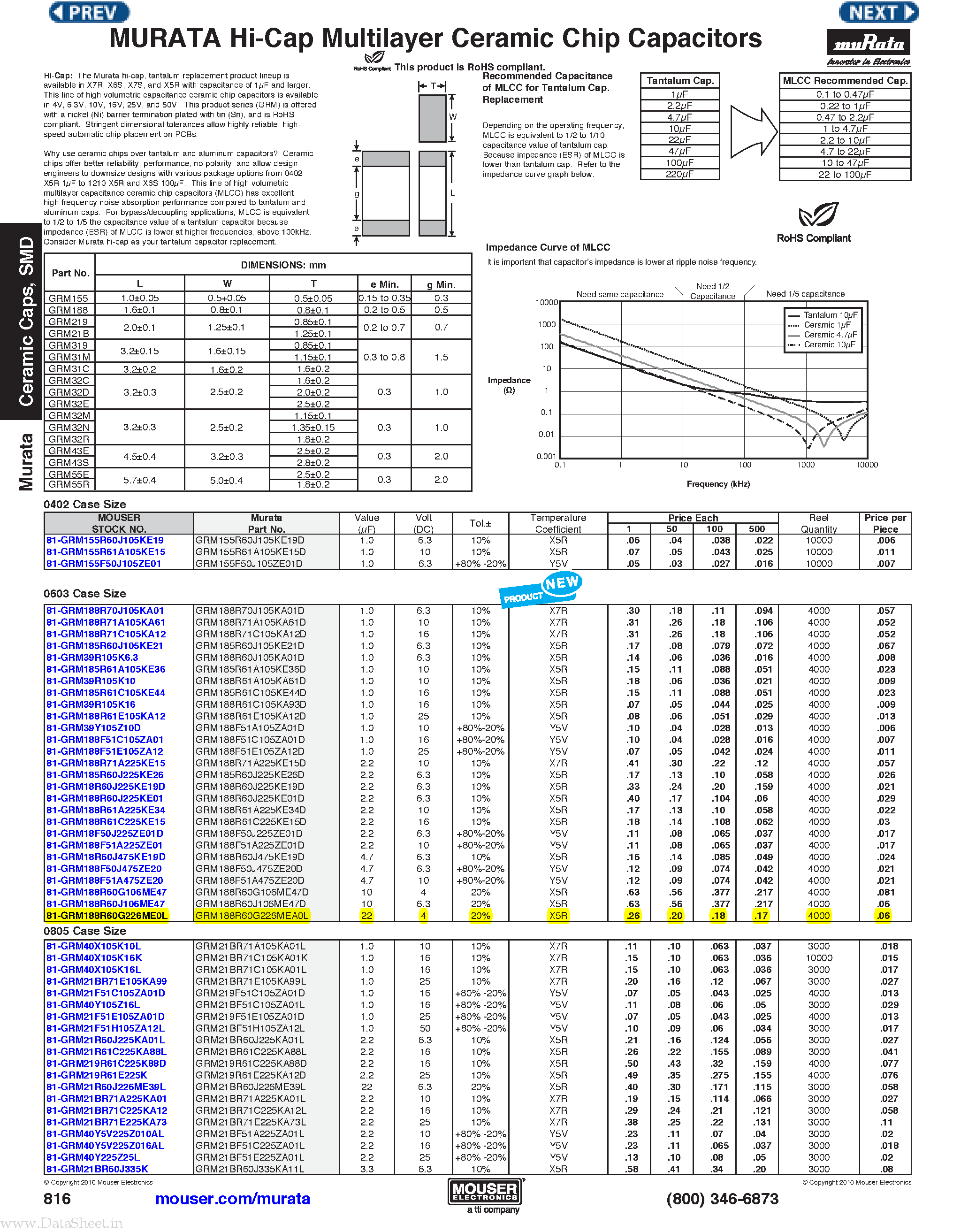 Datasheet GRM155F50J105ZE01 - Hi-Cap Multilayer Ceramic Chip Capacitors page 1