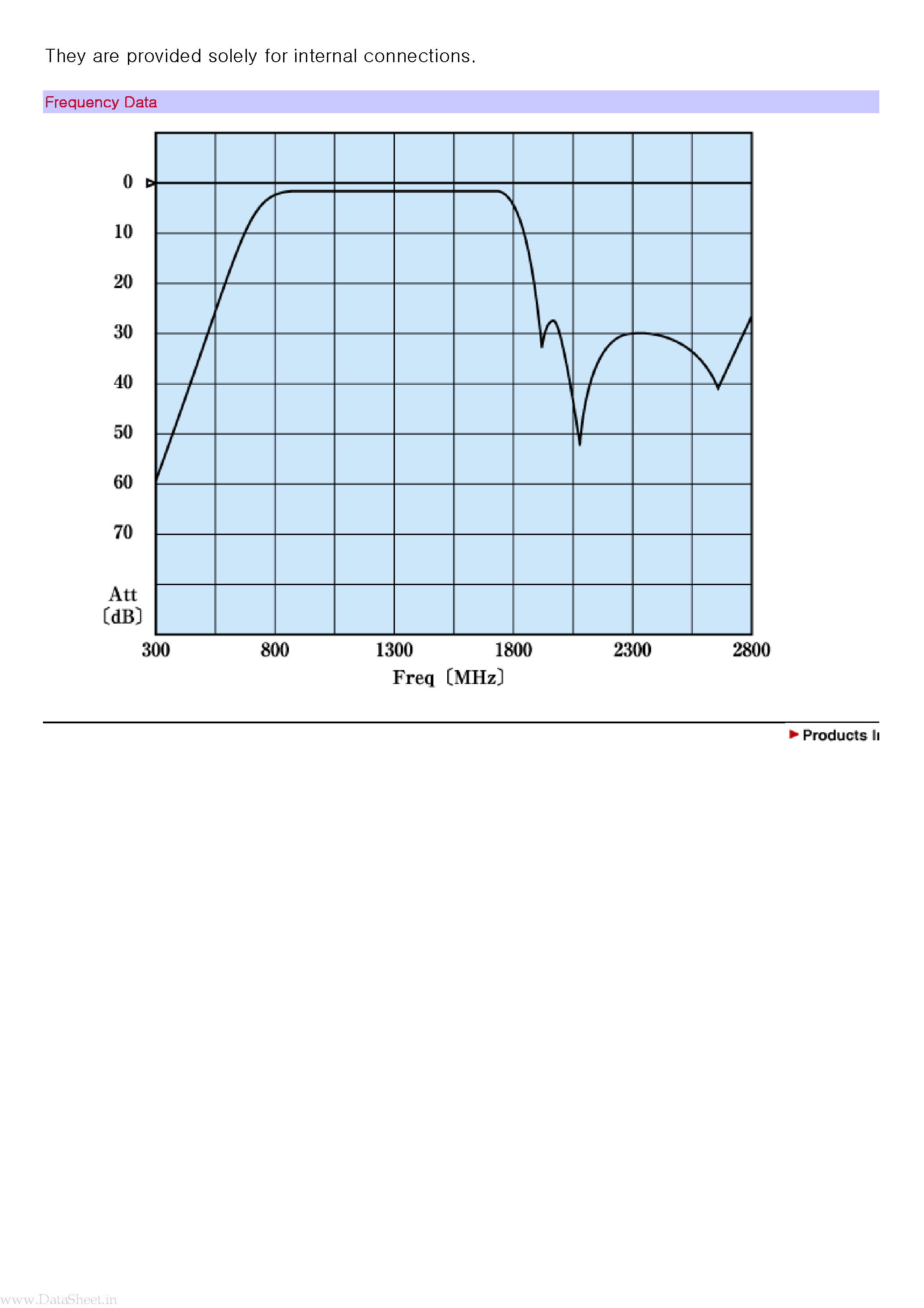 Datasheet GBP202-3 page 2 Datasheet GBP202-3 - Europe Wide Band page 2