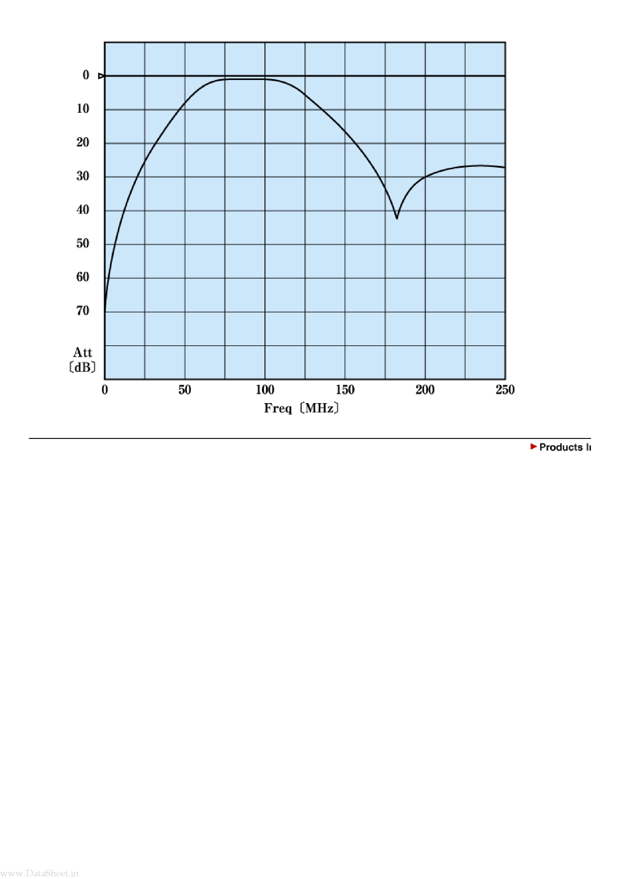 Даташит на микросхему GFWB3 страница 2 Даташит GFWB3 - FM Wide Band страница 2