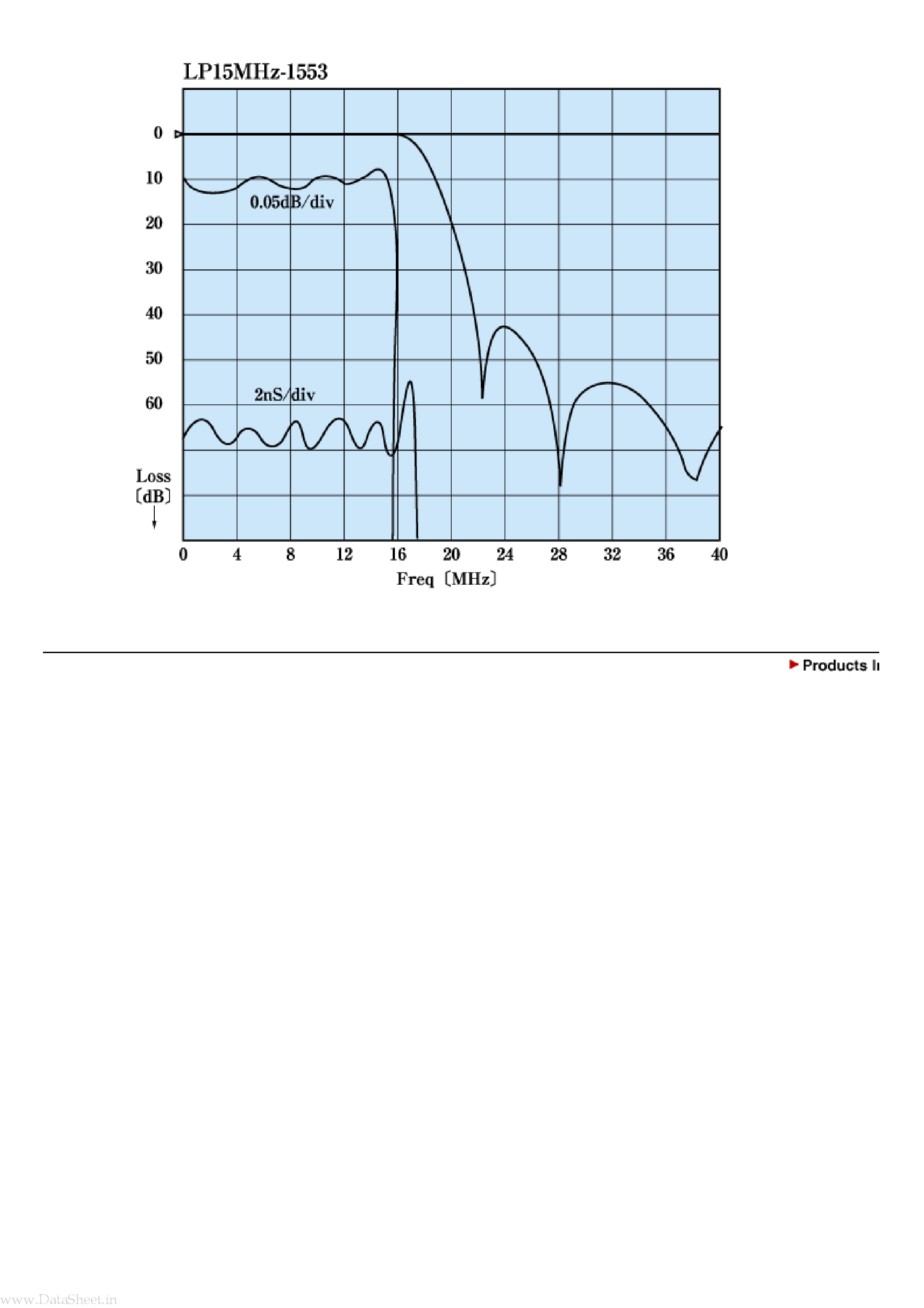 Datasheet LP15MHz-1553 page 2 Datasheet LP15MHz-1553 - for studio digital equipment page 2