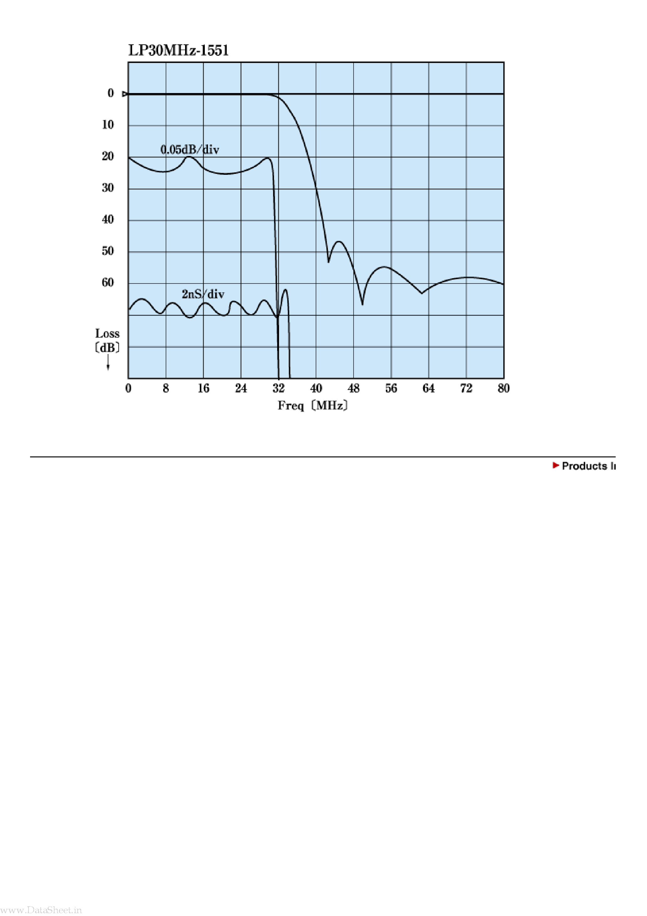 Datasheet LP30MHz-1551 page 2 Datasheet LP30MHz-1551 - for studio digital equipment page 2
