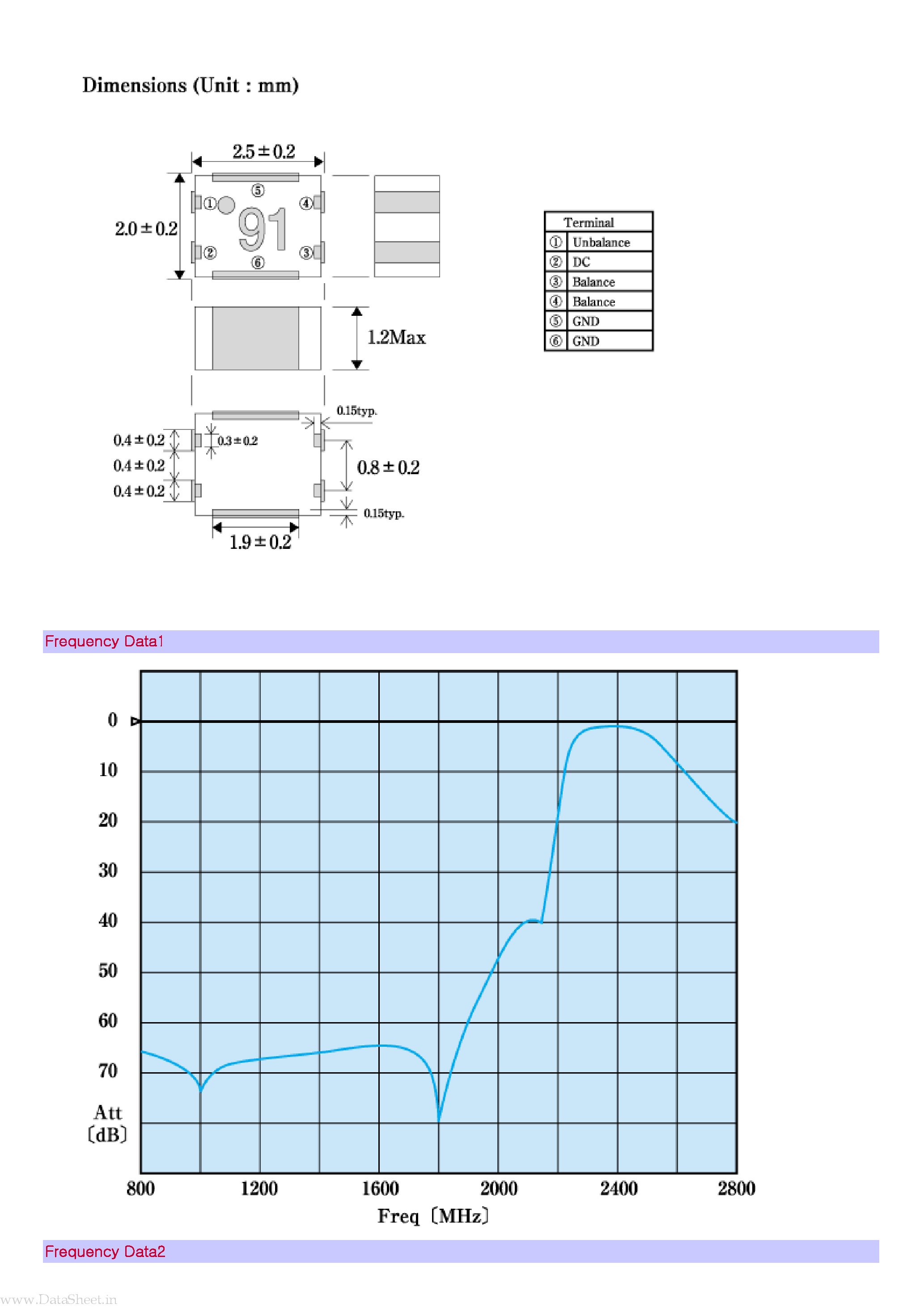 Datasheet DBF71B001 - 2.4GHz Wireless LAN & Bluetooth page 2