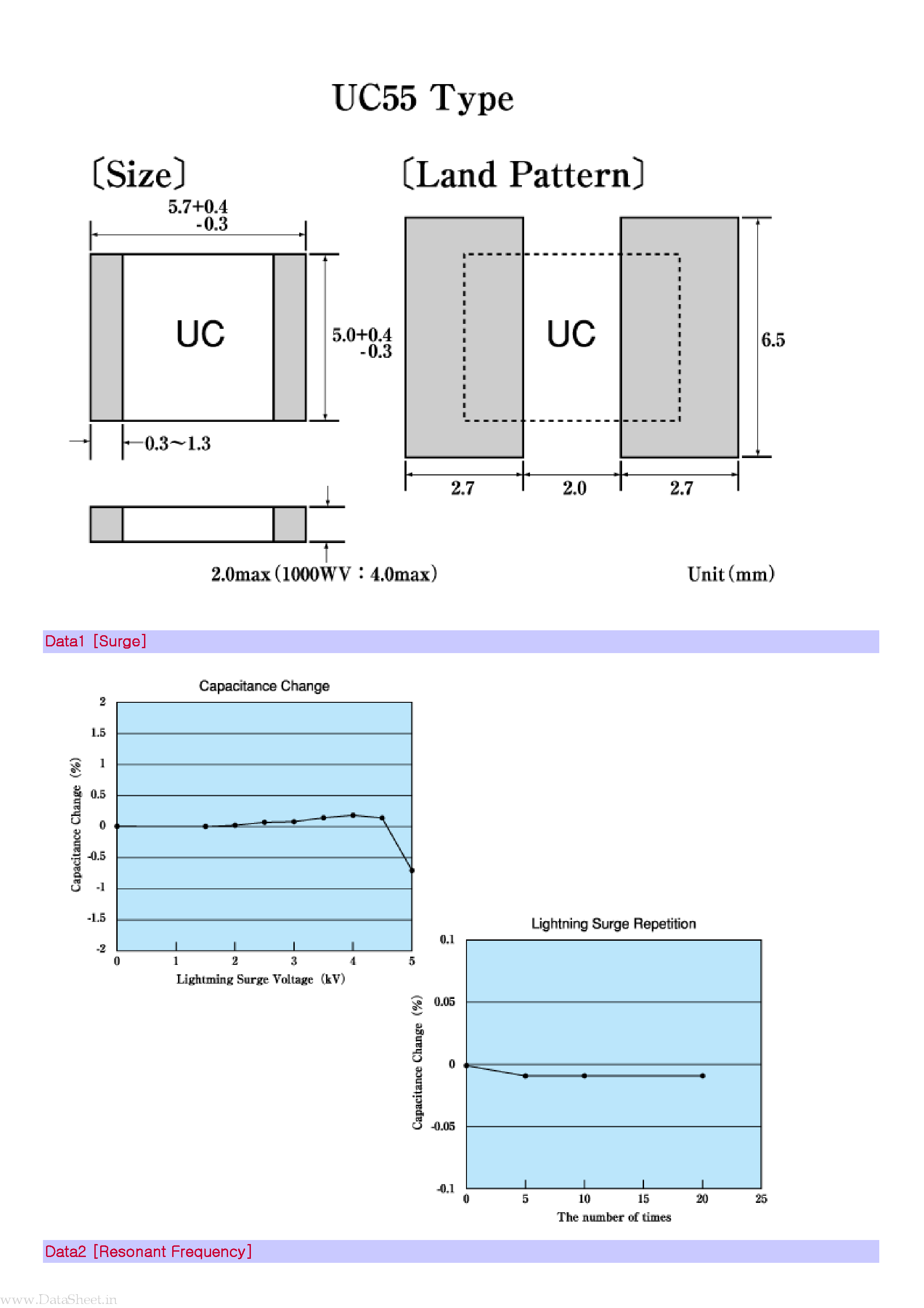 Datasheet UC55 - Chip Mica Capacitor 5.7x5 size page 2