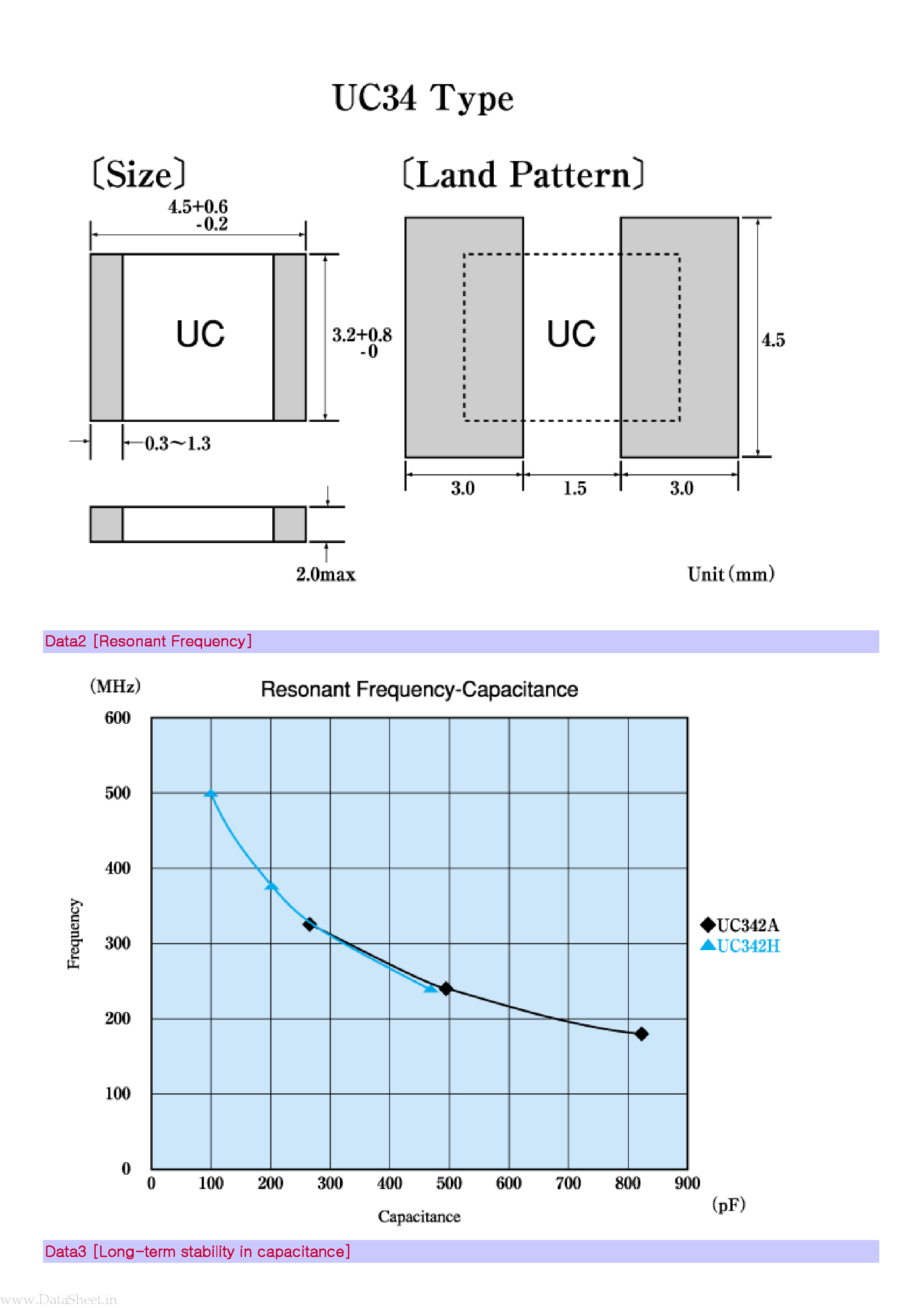 Datasheet UC34 page 2 Datasheet UC34 - Chip Mica Capacitor 4.5x3.2 size page 2