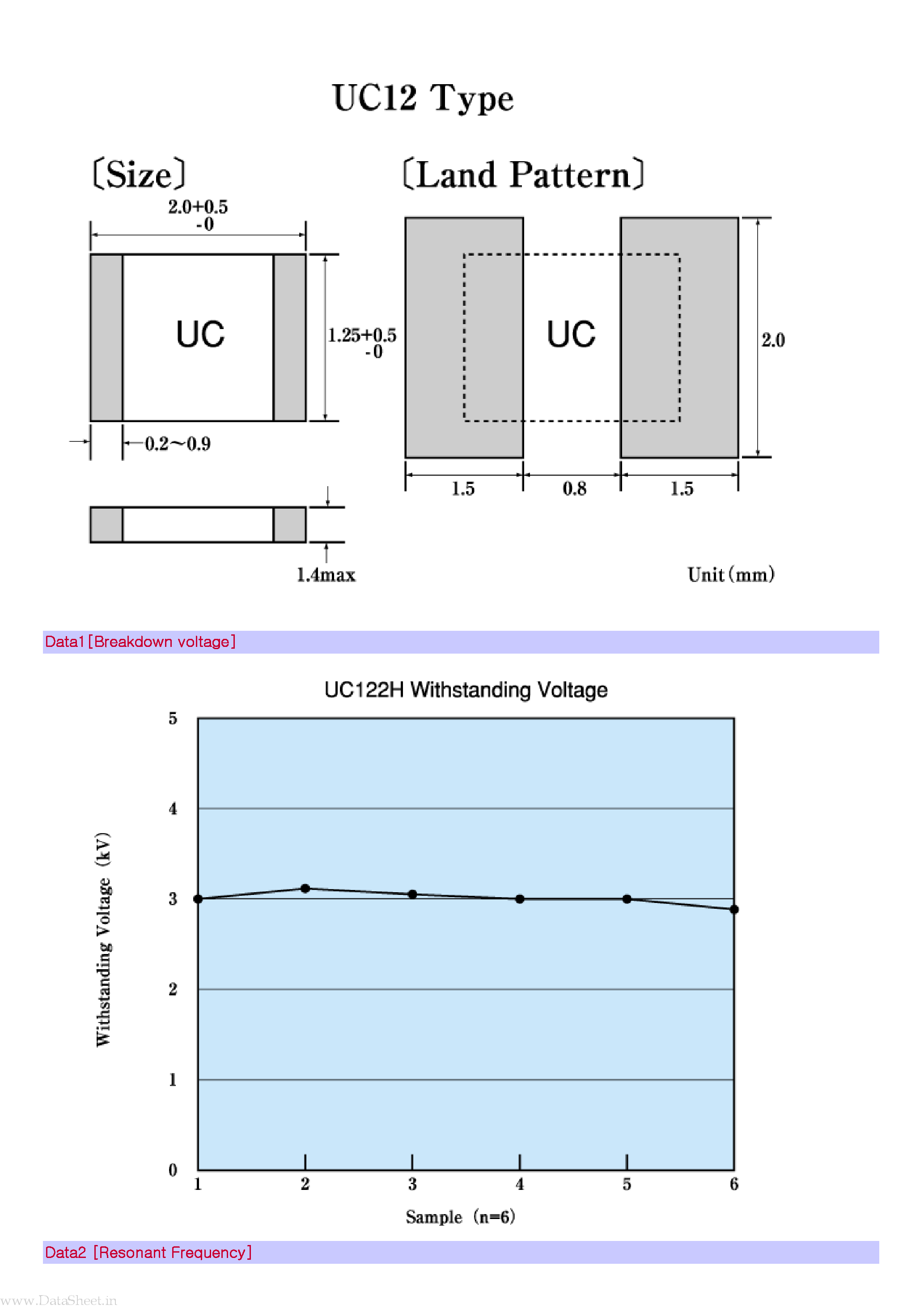 Даташит UC12 - Chip Mica Capacitor 2x1.25 size страница 2