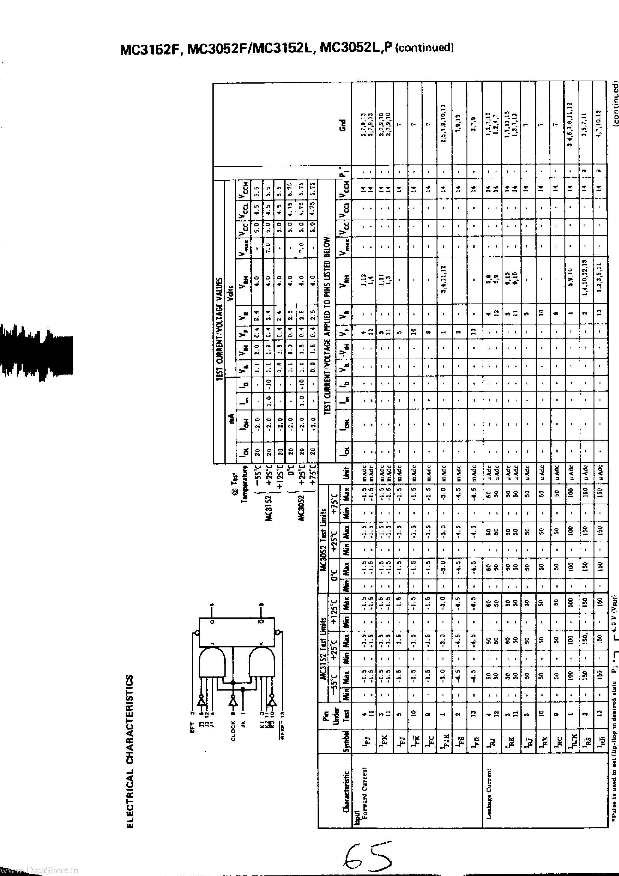 Datasheet MC3050F - AND J-K Flip-Flop page 2