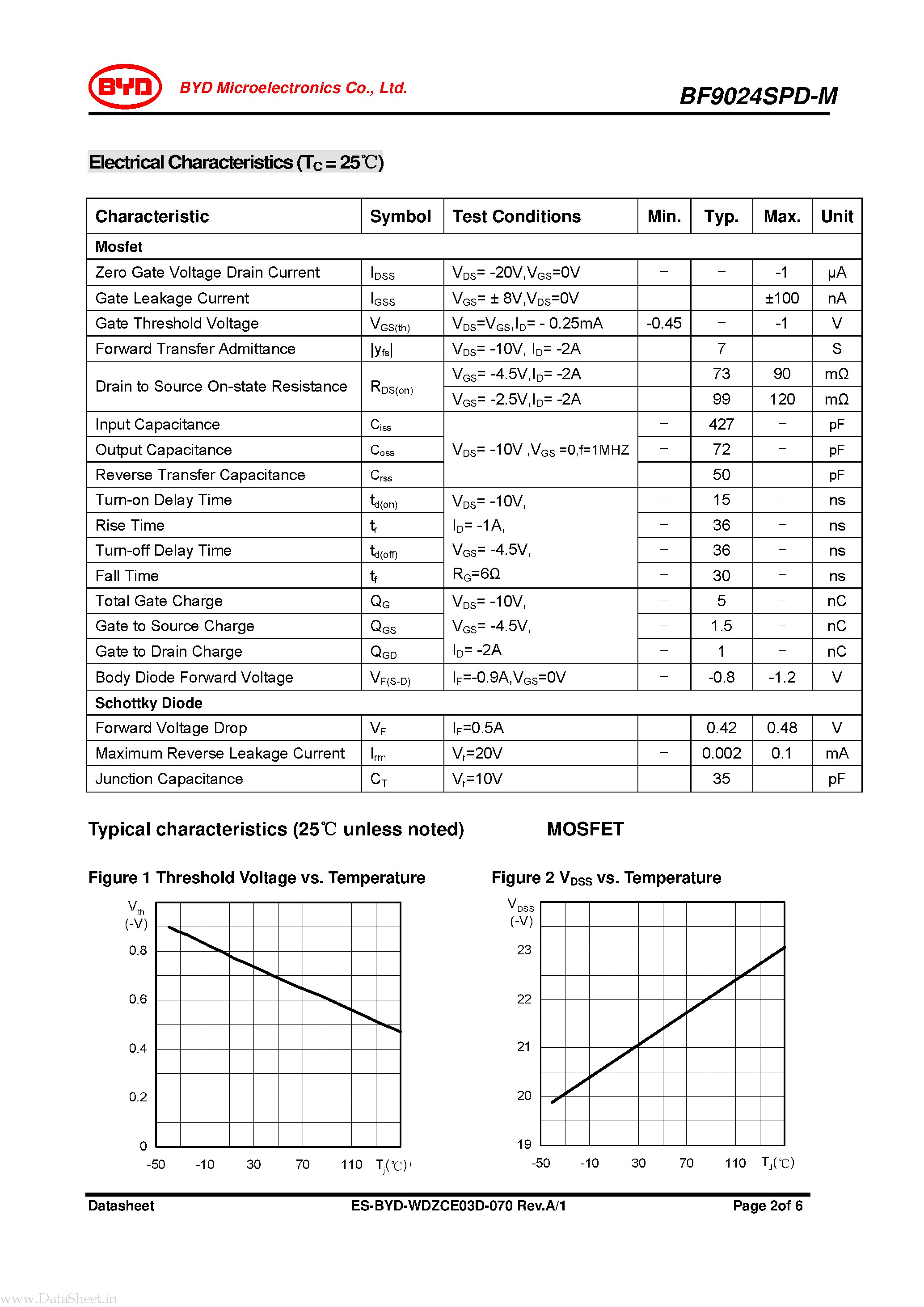 Даташит BF9024SPD-M - P-Channel MOSFET and Schottky Diode страница 2