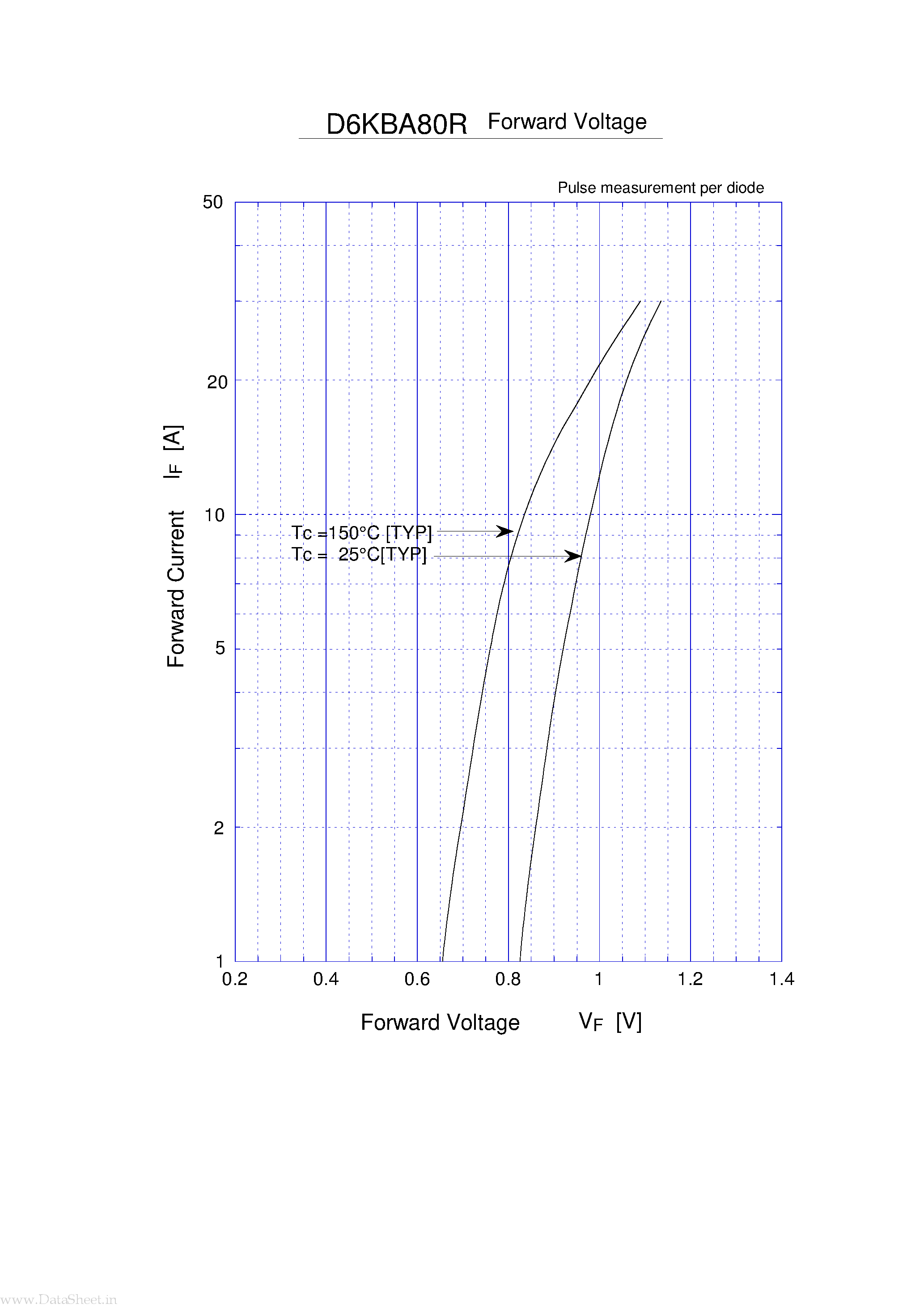 Datasheet D6KBA80R - DIODE RECTIFIER BRIDGE page 2