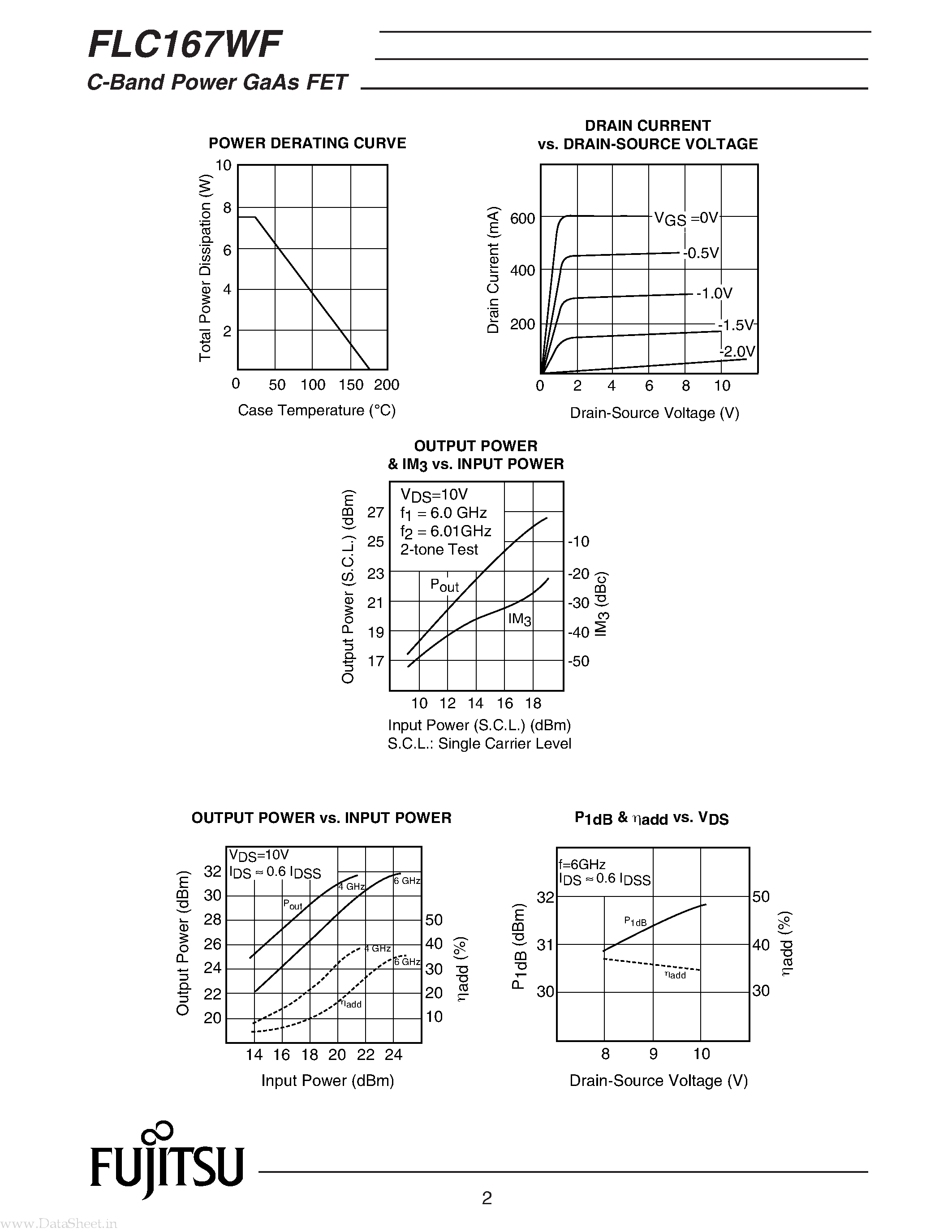 Даташит на микросхему FLC167WF страница 2 Даташит FLC167WF - C-Band Power GaAs FET страница 2