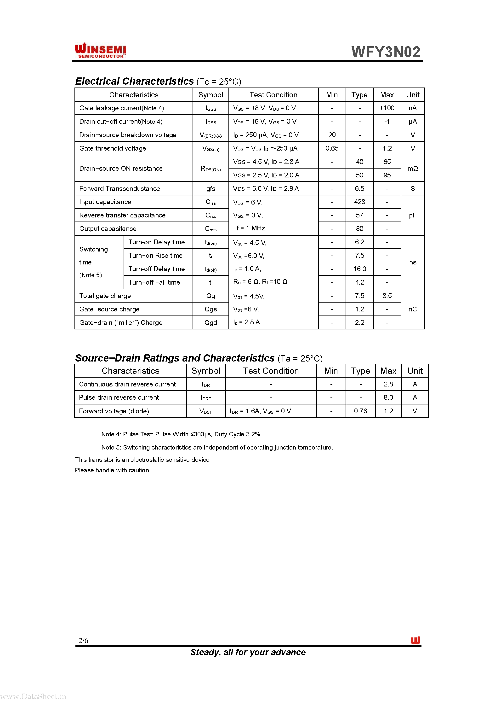 Datasheet WFY3N02 page 2 Datasheet WFY3N02 - 20V N-Channel MOSFET page 2