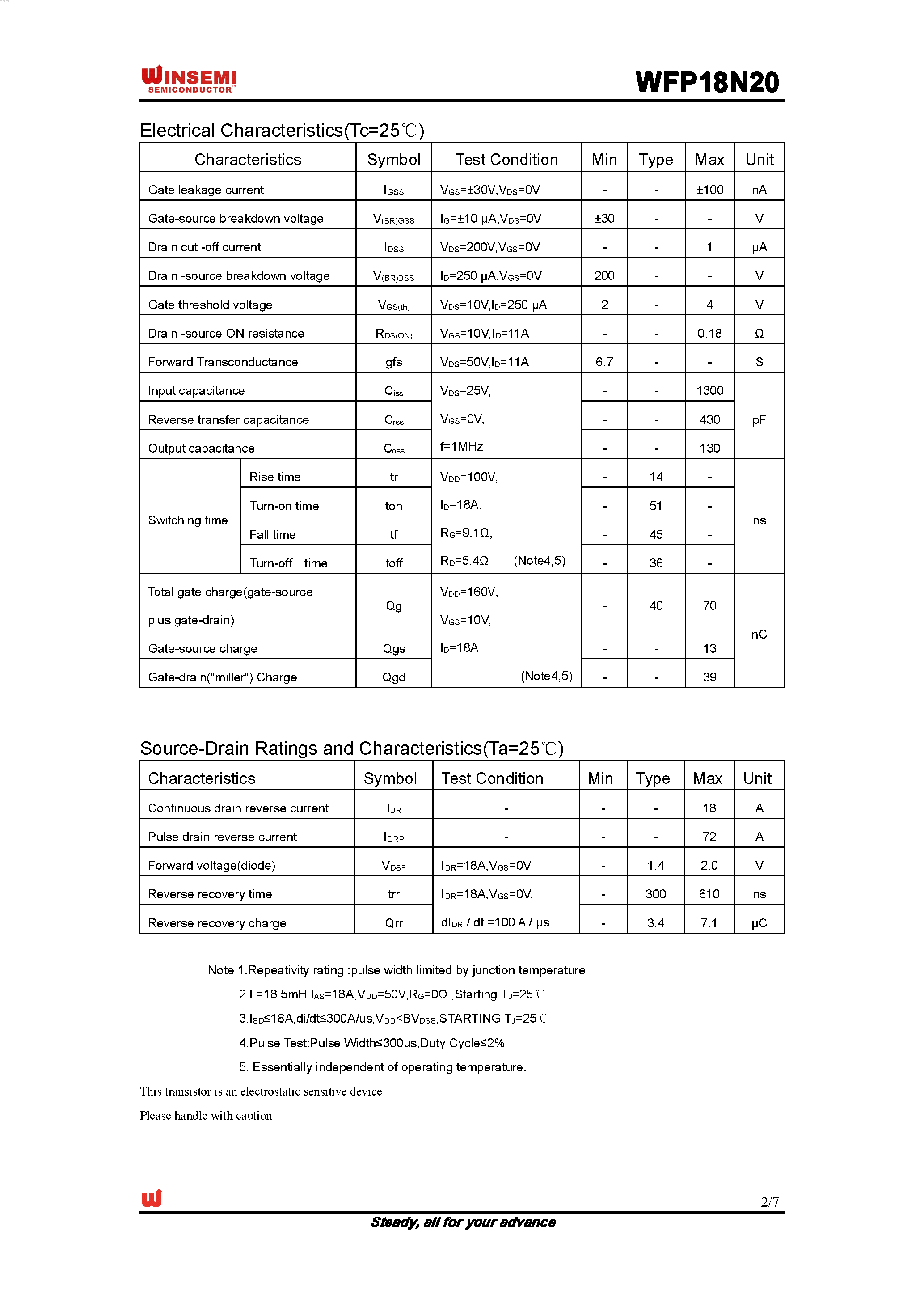 Datasheet WFP18N20 page 2 Datasheet WFP18N20 - Silicon N-Channel MOSFET page 2