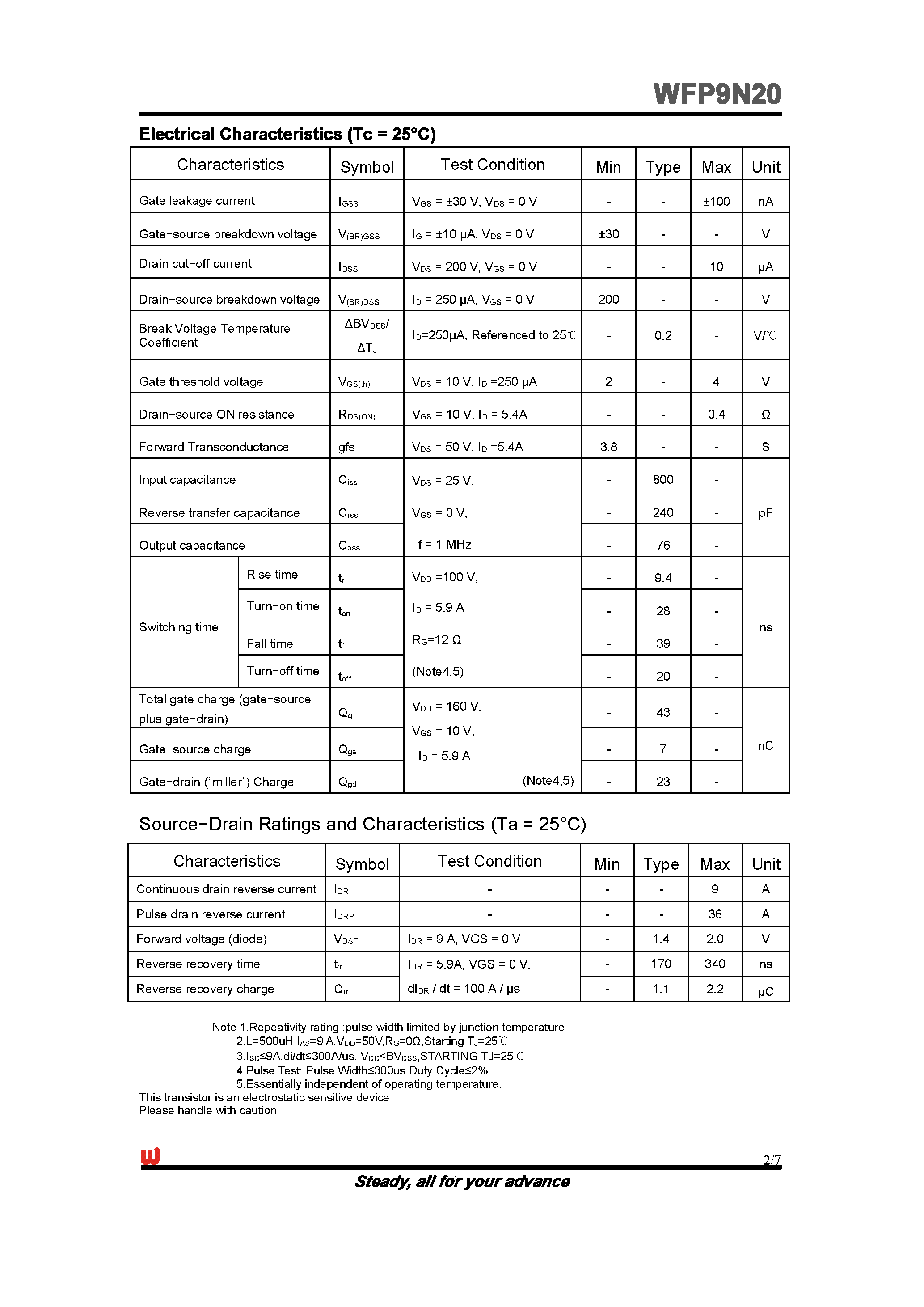 Даташит на микросхему WFP9N20 страница 2 Даташит WFP9N20 - Silicon N-Channel MOSFET страница 2