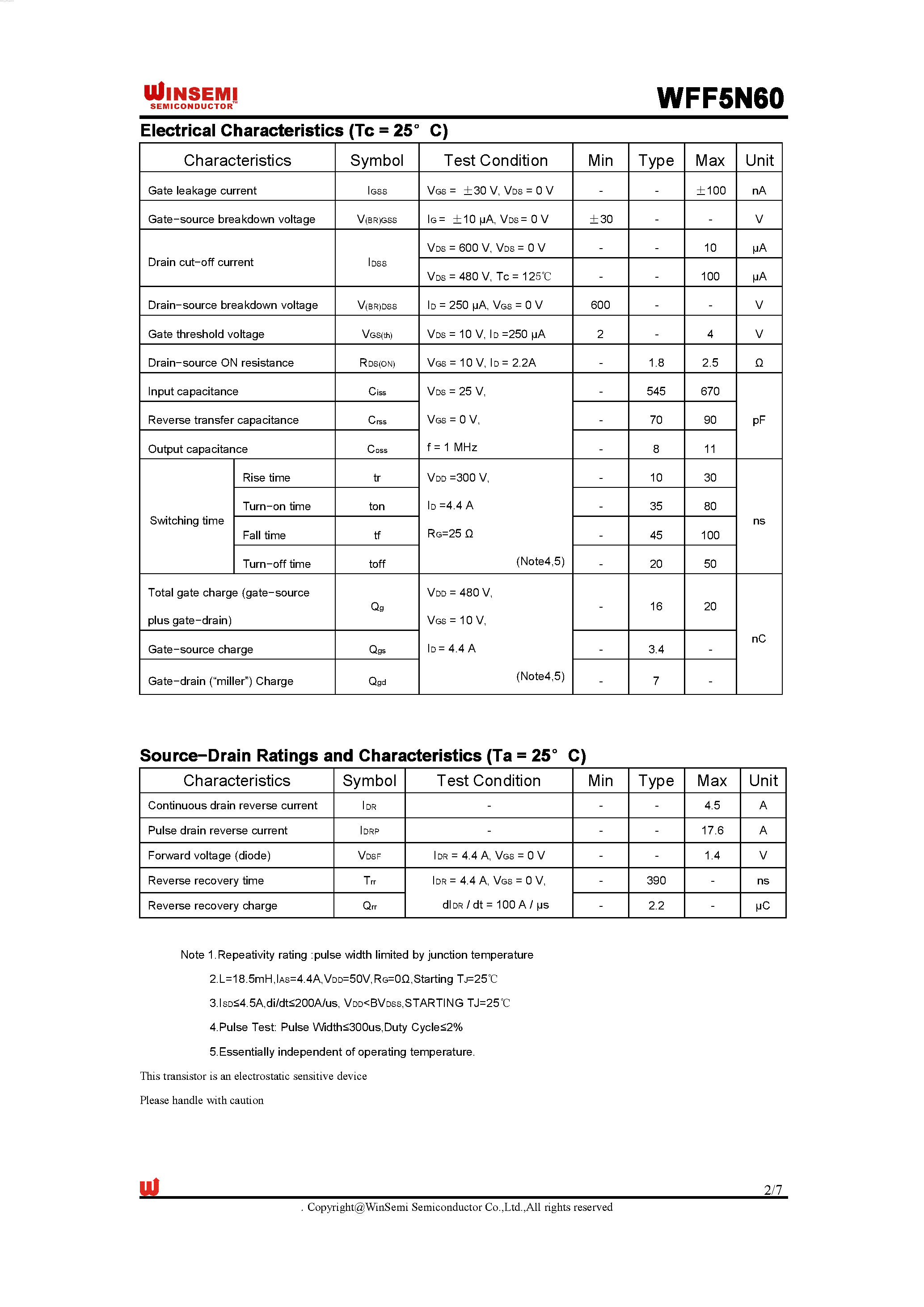 Даташит на микросхему WFF5N60 страница 2 Даташит WFF5N60 - Silicon N-Channel MOSFET страница 2