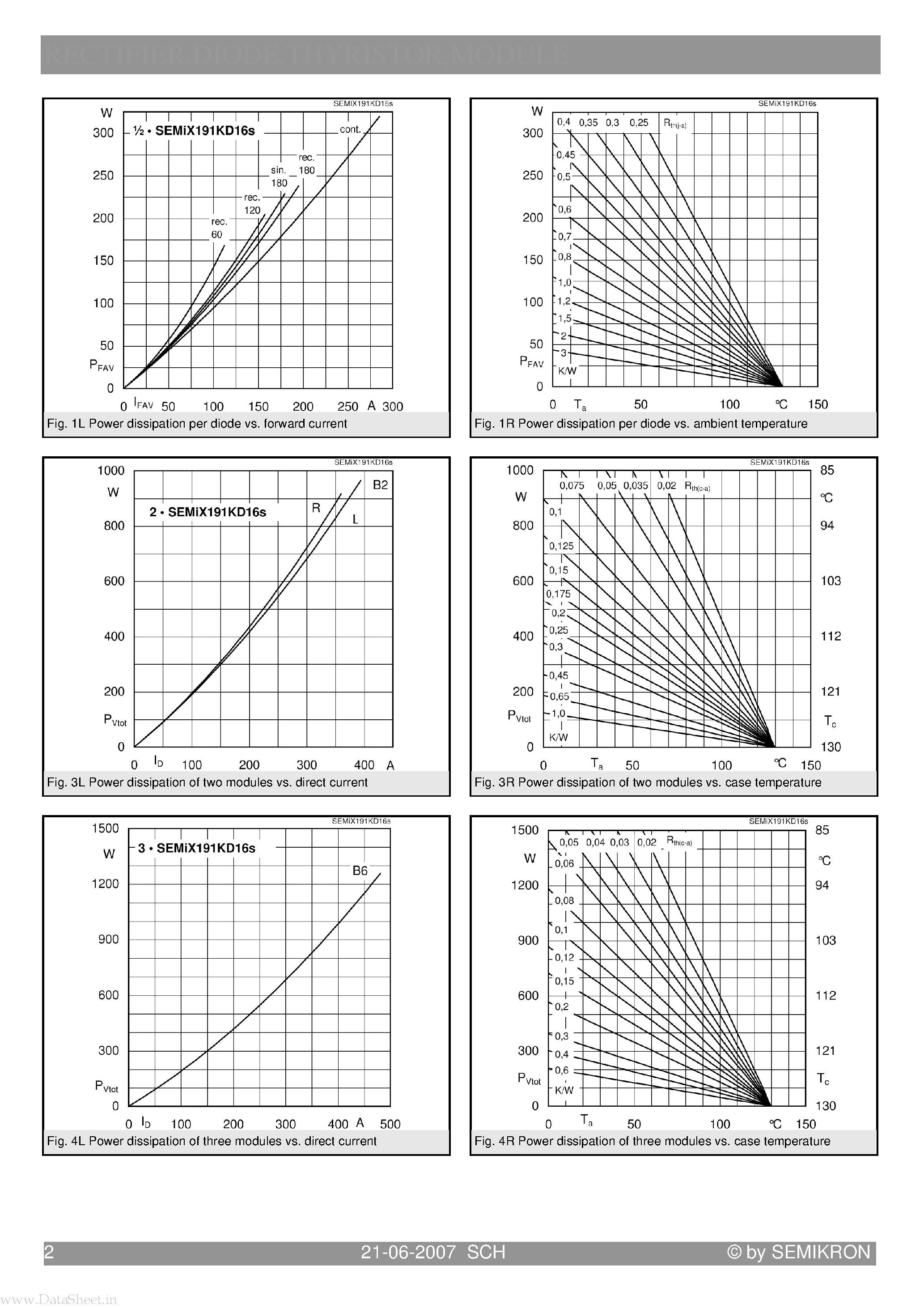 Datasheet SEMIX191KD - Rectifier Diode Module page 2