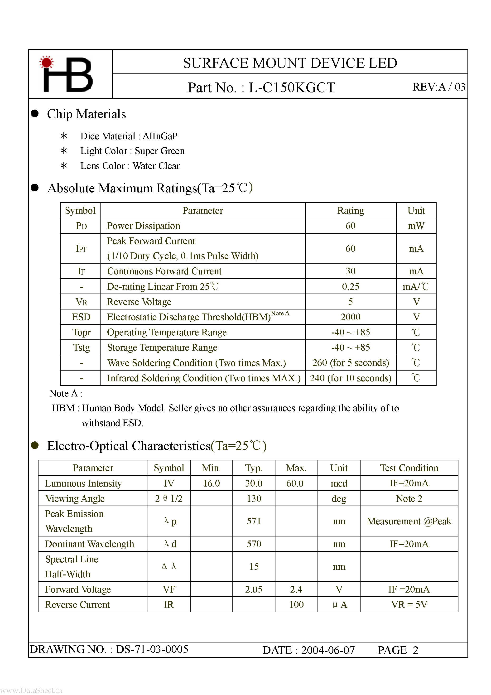 Даташит на микросхему L-C150KGCT страница 2 Даташит L-C150KGCT - SURFACE MOUNT DEVICE LED страница 2