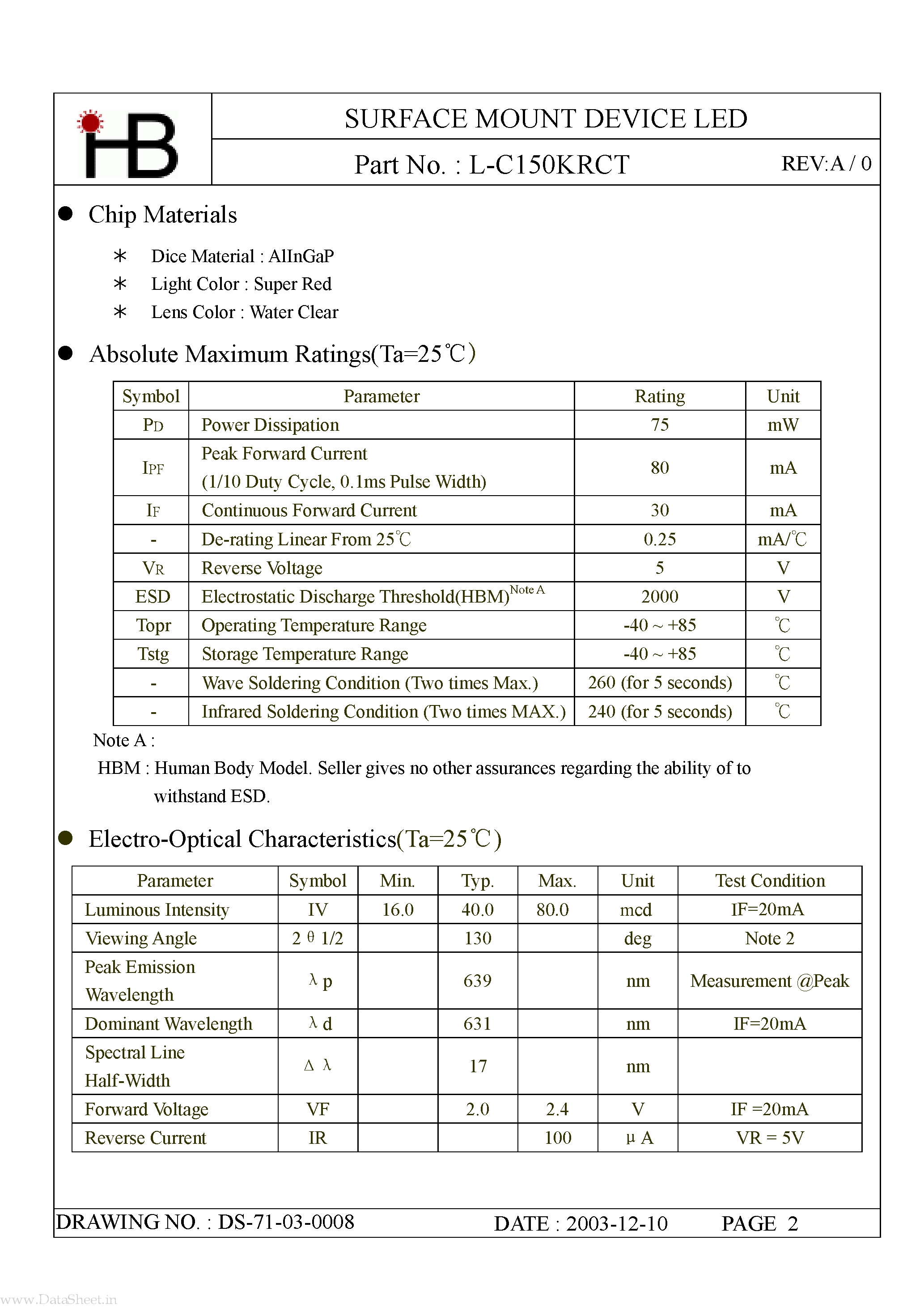 Даташит L-C150KRCT - SURFACE MOUNT DEVICE LED страница 2