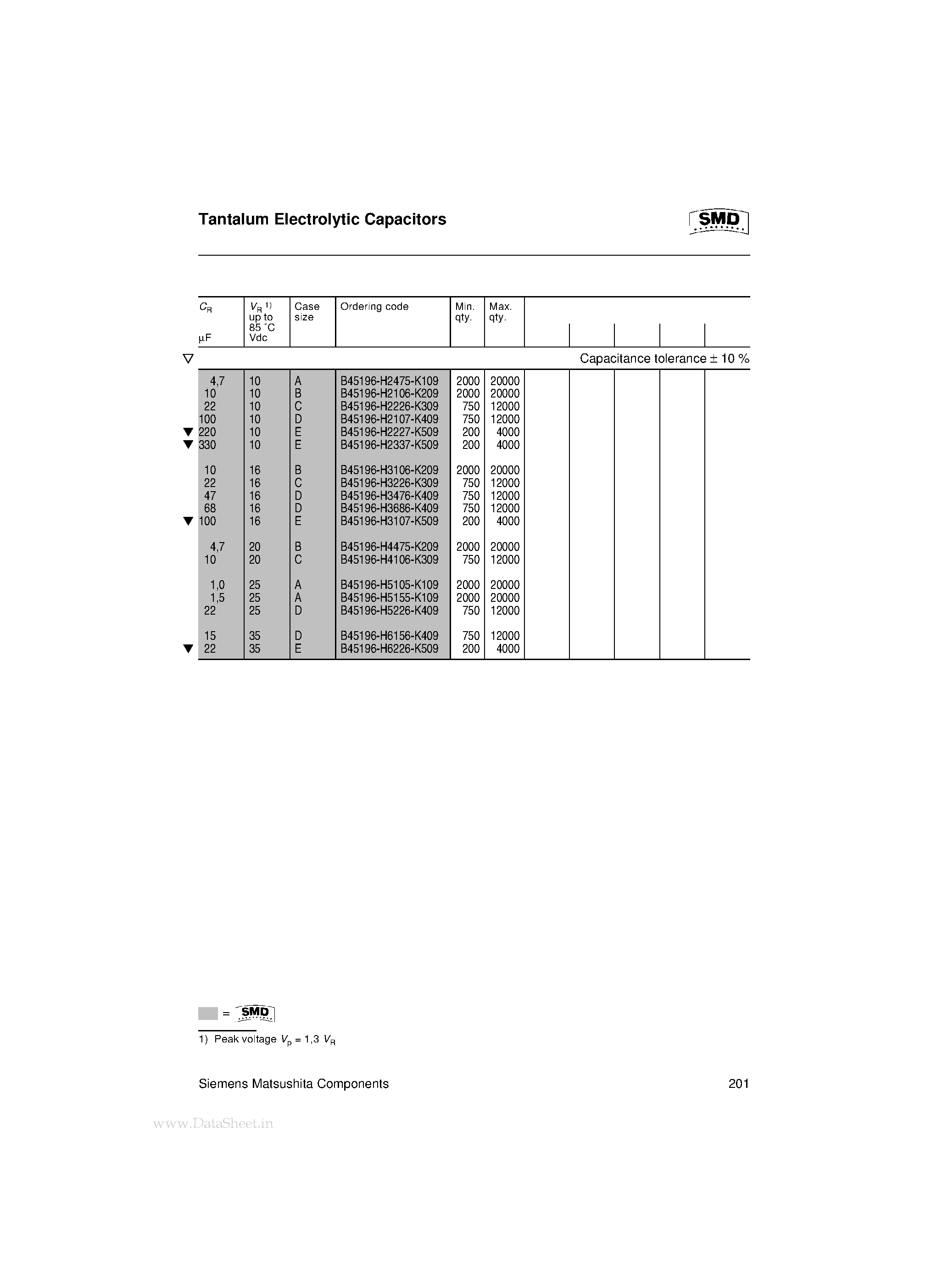 Datasheet B45196-H1106-K109 - Tantalum Electrolytic Capacitors page 2