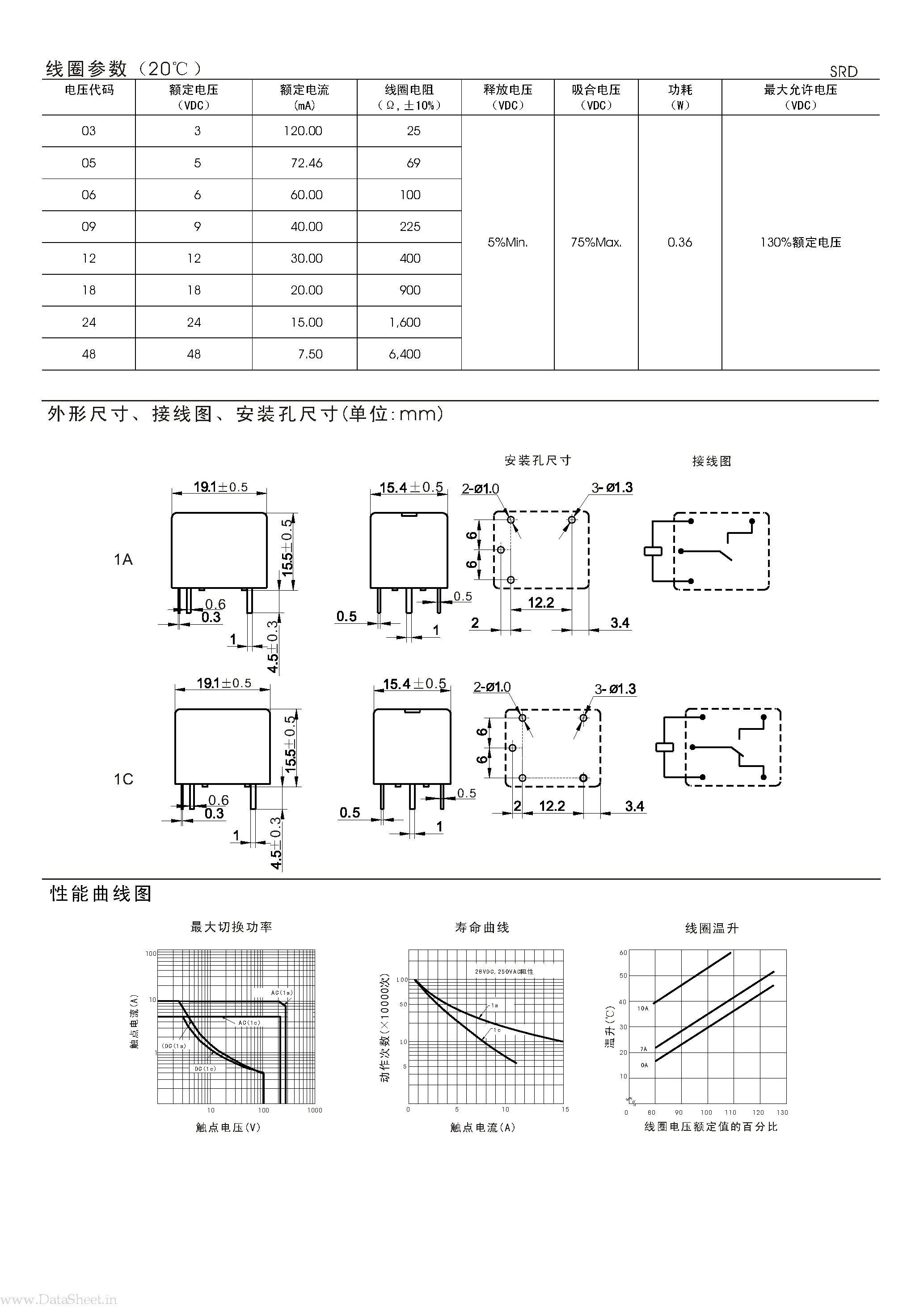 Datasheet SRD-S-xxx - Relay page 2